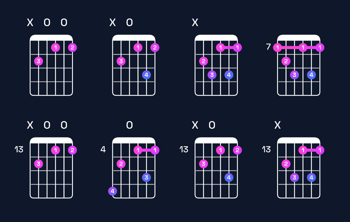 Chord chart for B diminished 7th Guitar Chord: Notes, Intervals, Inversions & Shapes | Guitar Wiz