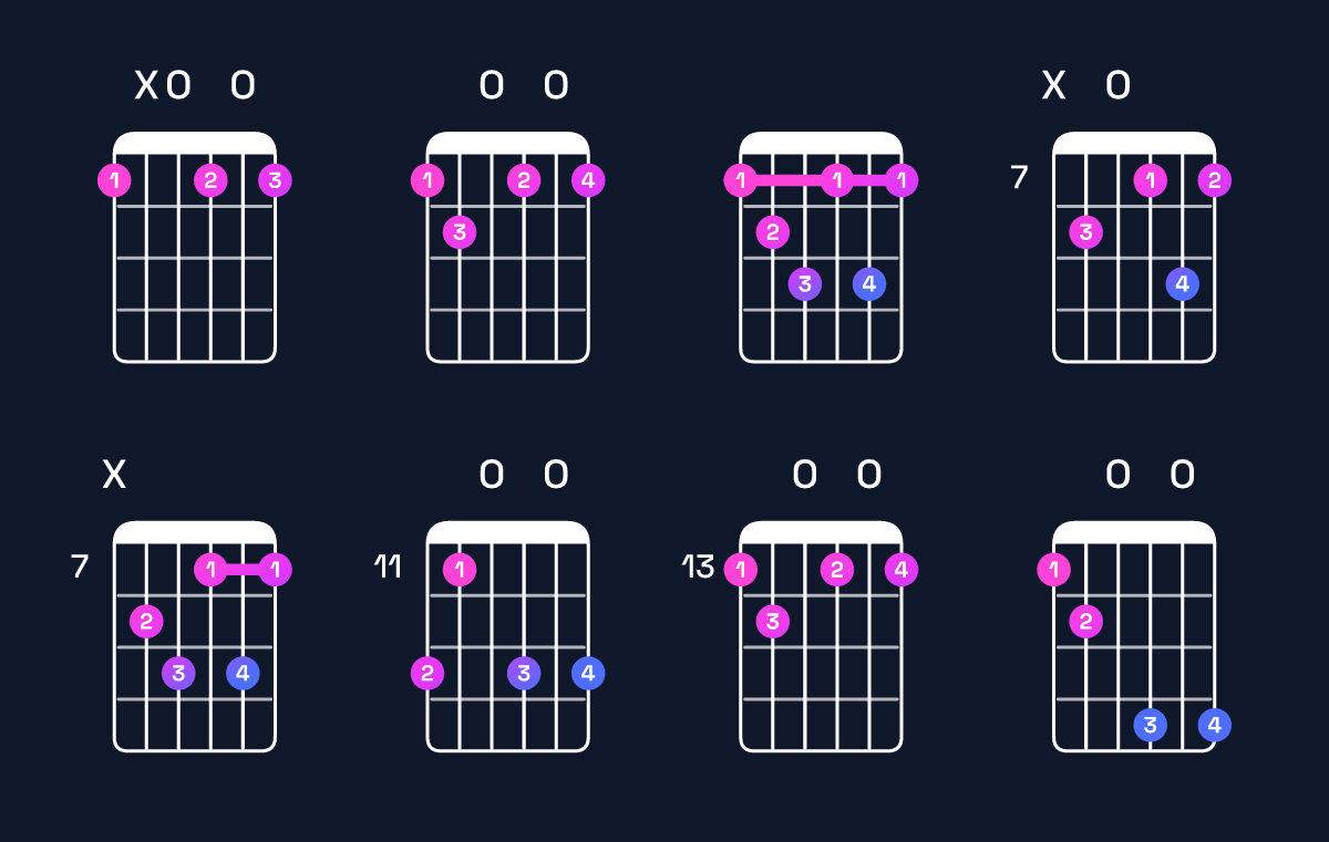 Chord chart for B diminished 7th / F (2nd inversion) Guitar Chord: Notes, Shapes & Bass Note | Guitar Wiz