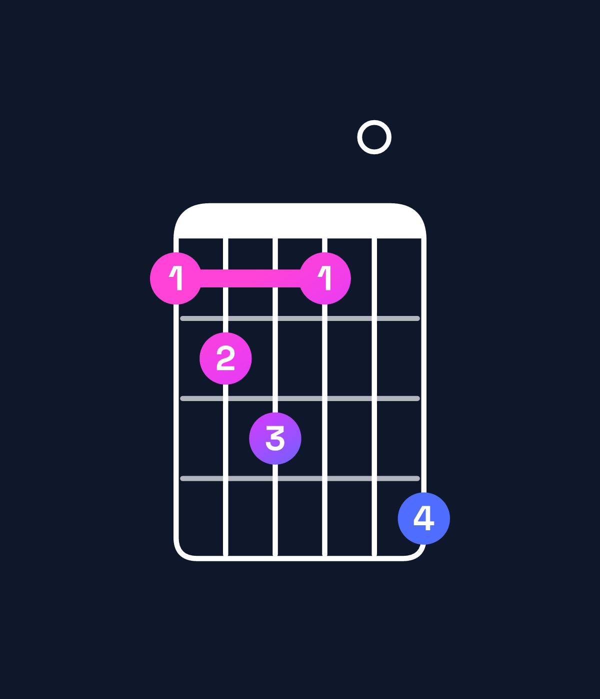 Chord chart for How to play B diminished chord on guitar — Shape 78970a | Guitar Wiz