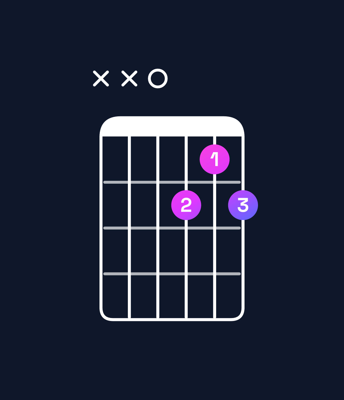 Chord chart for How to play B diminished / D (1st inversion) chord on guitar — Shape xx0767 | Guitar Wiz