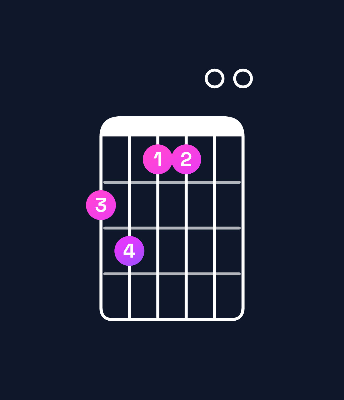 Chord chart for How to play B dominant 7th add 11 / A (3rd inversion) chord on guitar — Shape 564400 | Guitar Wiz