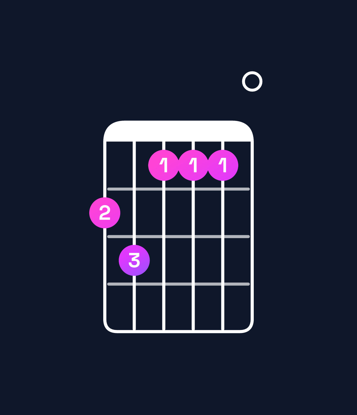 Chord chart for How to play B dominant 7th add 11 / A (3rd inversion) chord on guitar — Shape 564440 | Guitar Wiz