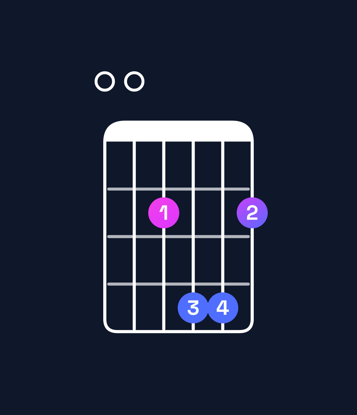 Chord chart for How to play B dominant 7th add 11 / E (4th inversion) chord on guitar — Shape 002442 | Guitar Wiz