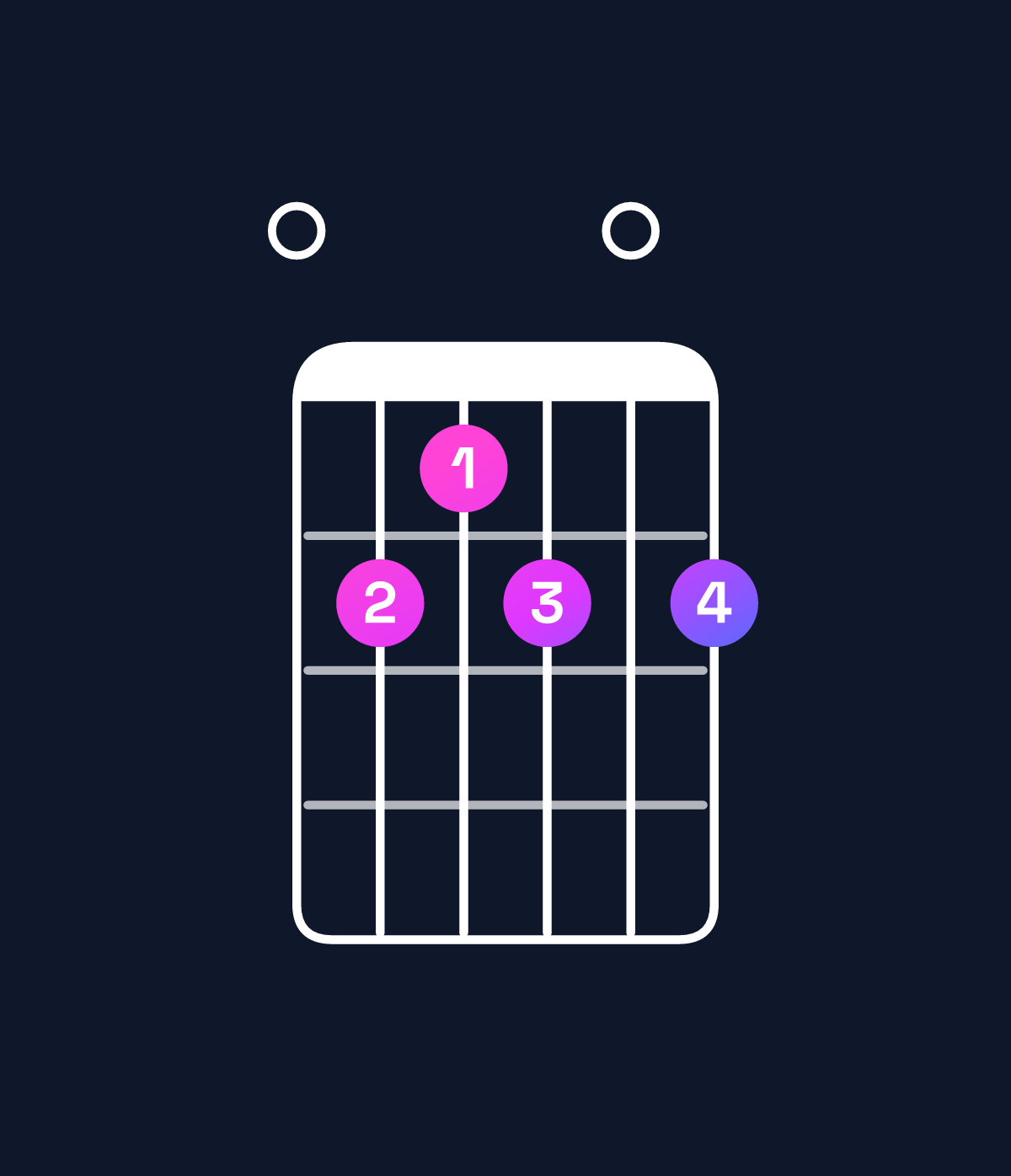 Chord chart for How to play B dominant 7th add 11 / E (4th inversion) chord on guitar — Shape 021202 | Guitar Wiz