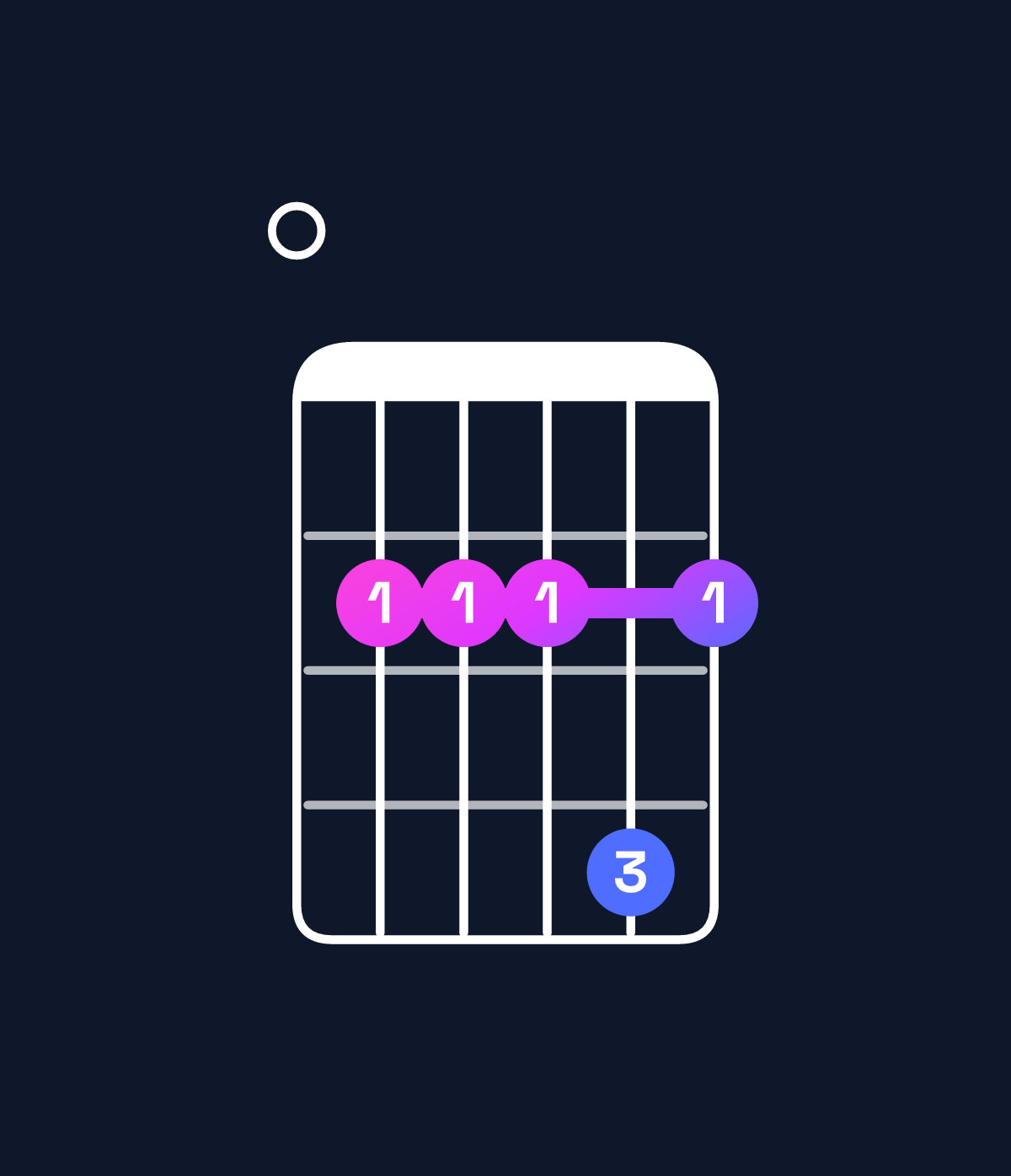 Chord chart for How to play B dominant 7th add 11 / E (4th inversion) chord on guitar — Shape 022242 | Guitar Wiz