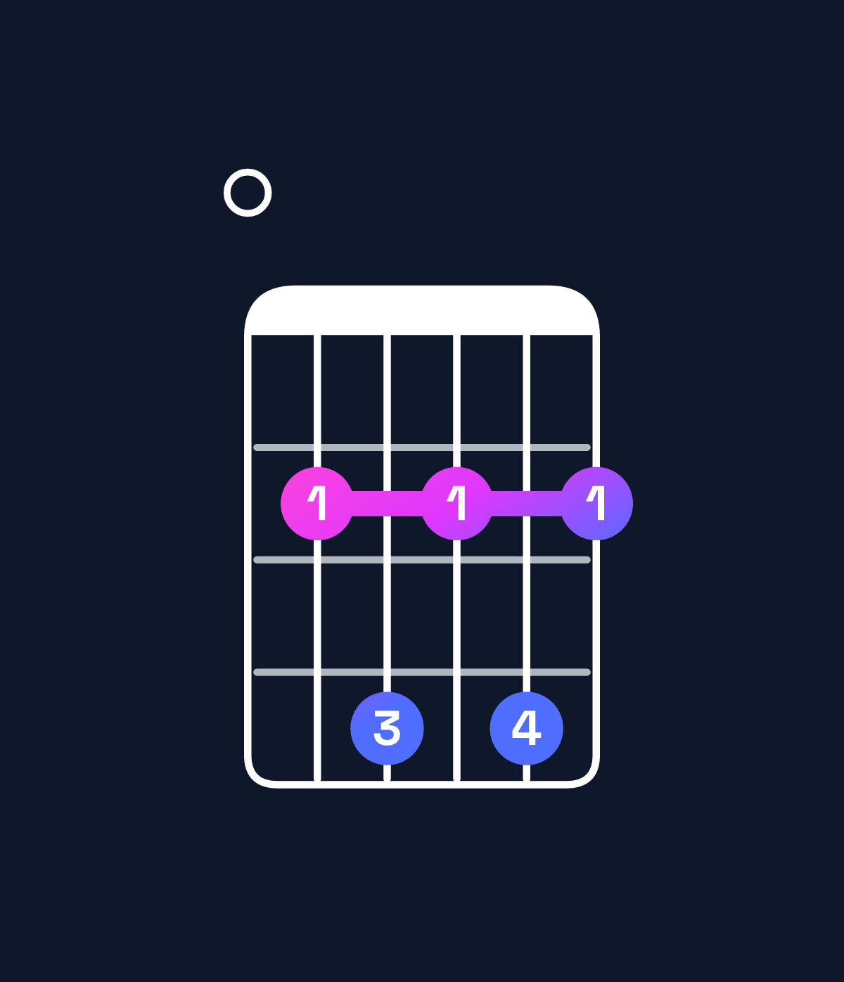 Chord chart for How to play B dominant 7th add 11 / E (4th inversion) chord on guitar — Shape 024242 | Guitar Wiz