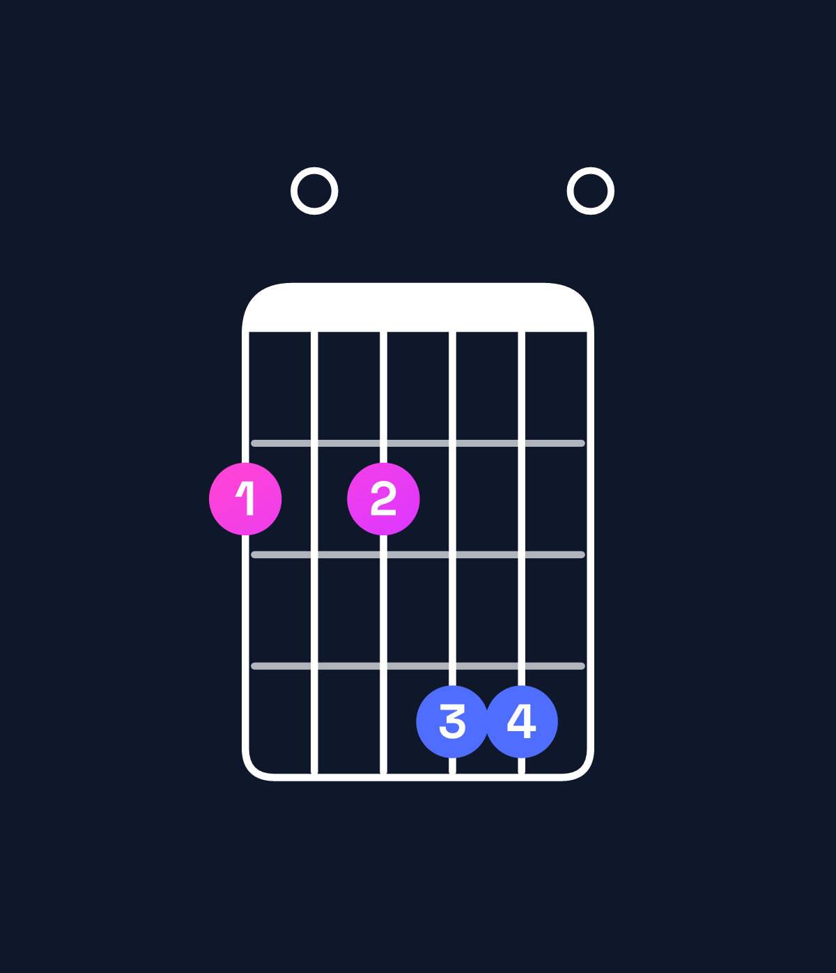 Chord chart for How to play B dominant 7th add 11 / F♯ (2nd inversion) chord on guitar — Shape 202440 | Guitar Wiz