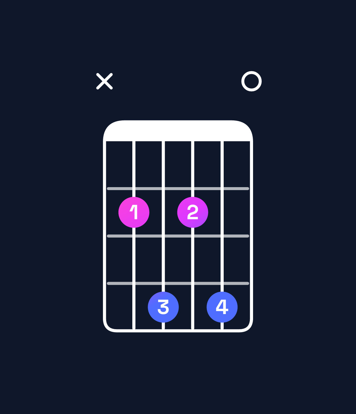 Chord chart for How to play B dominant 7th add 11 chord on guitar — Shape x24240 | Guitar Wiz
