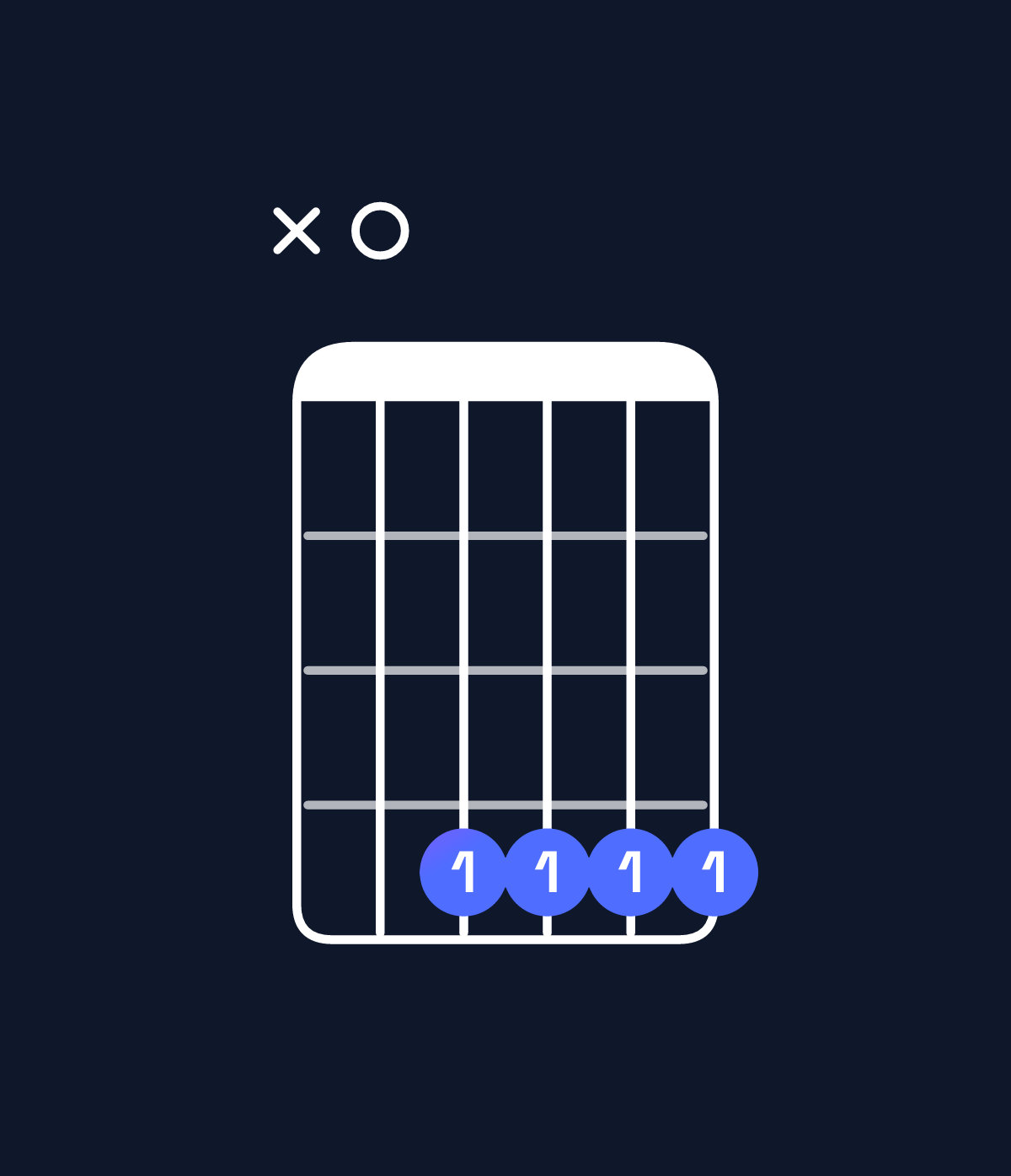 Chord chart for How to play B dominant 7th add 13 / A (3rd inversion) chord on guitar — Shape x04444 | Guitar Wiz