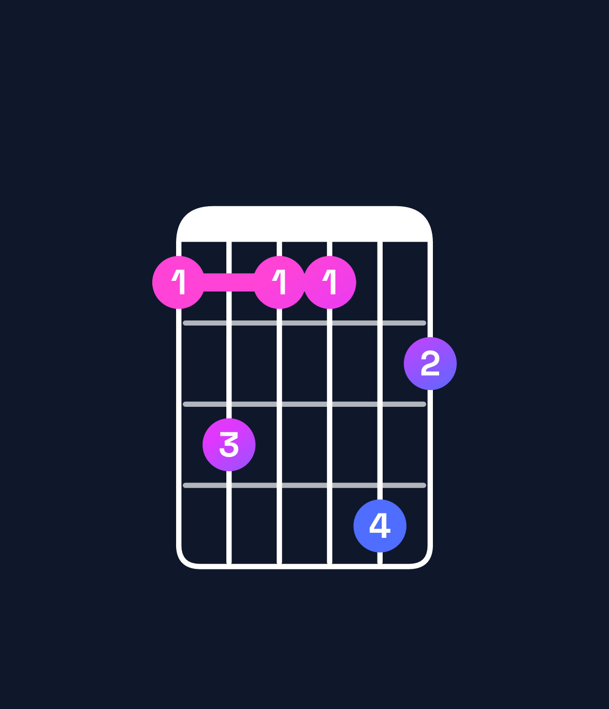 Chord chart for How to play B dominant 7th add 13 / G♯ (4th inversion) chord on guitar — Shape 464475 | Guitar Wiz