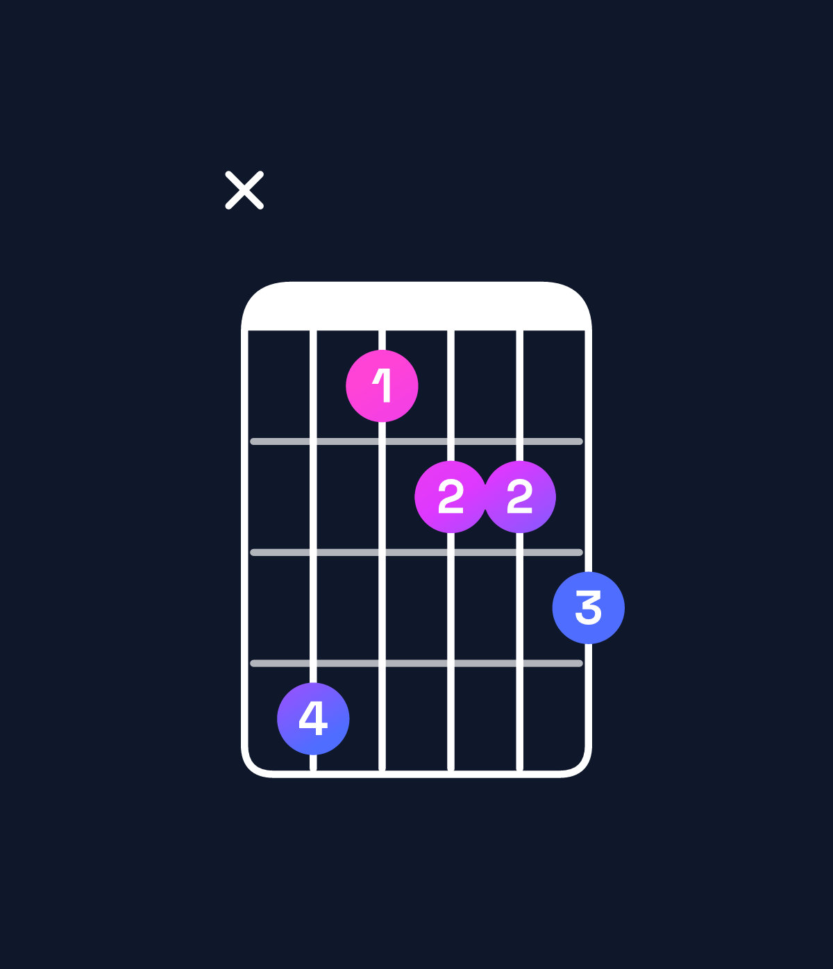 Chord chart for How to play B dominant 7th flat 5 / D♯ (1st inversion) chord on guitar — Shape x63445 | Guitar Wiz