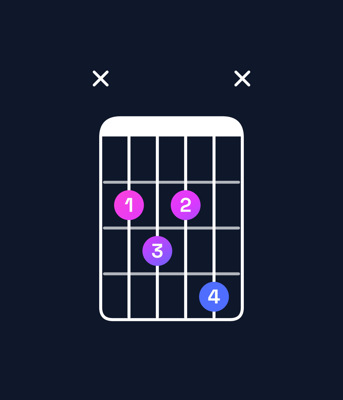 Chord chart for How to play B dominant 7th flat 5 chord on guitar — Shape x2324x | Guitar Wiz