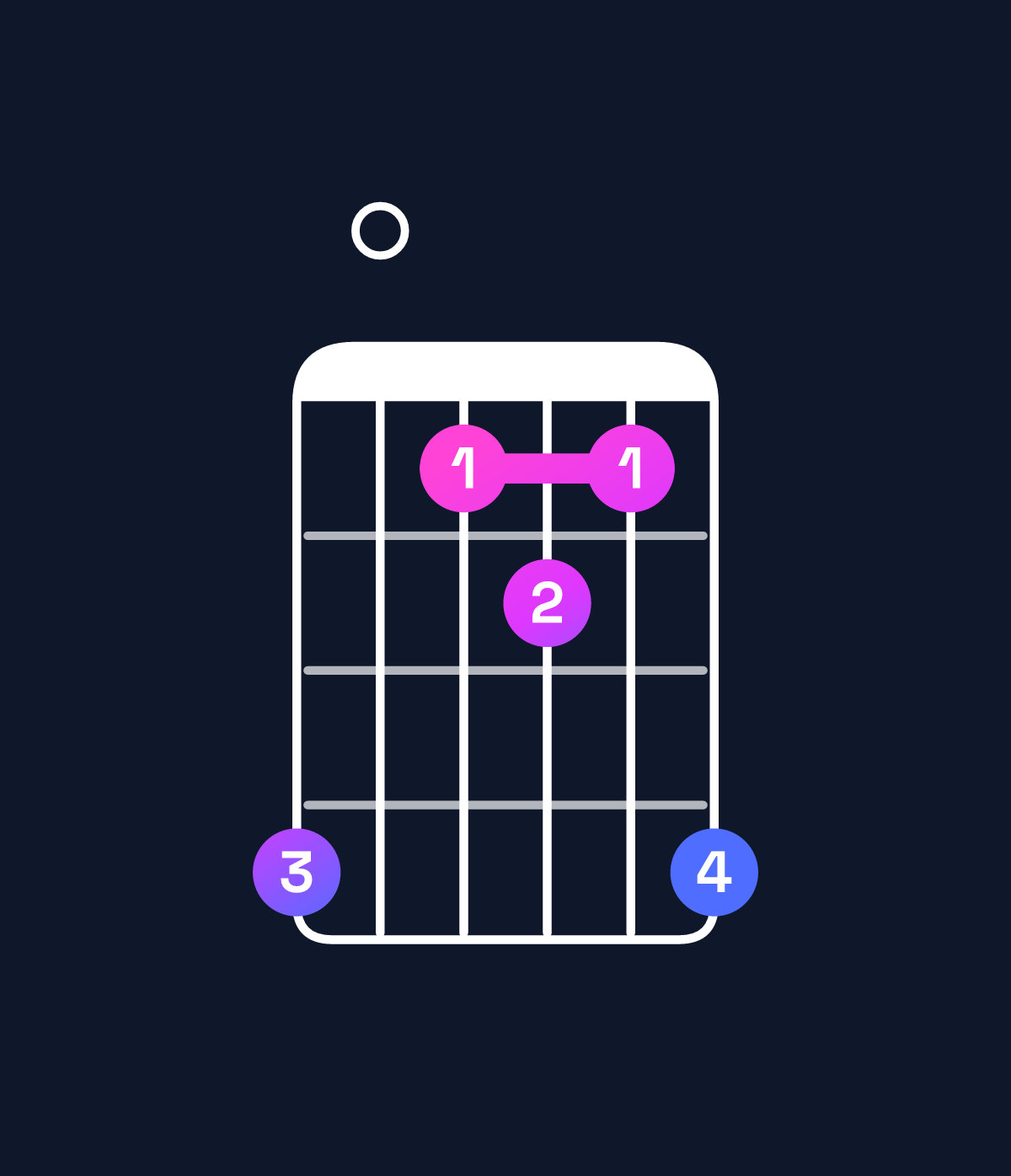 Chord chart for How to play B dominant 7th flat 9th chord on guitar — Shape 704547 | Guitar Wiz