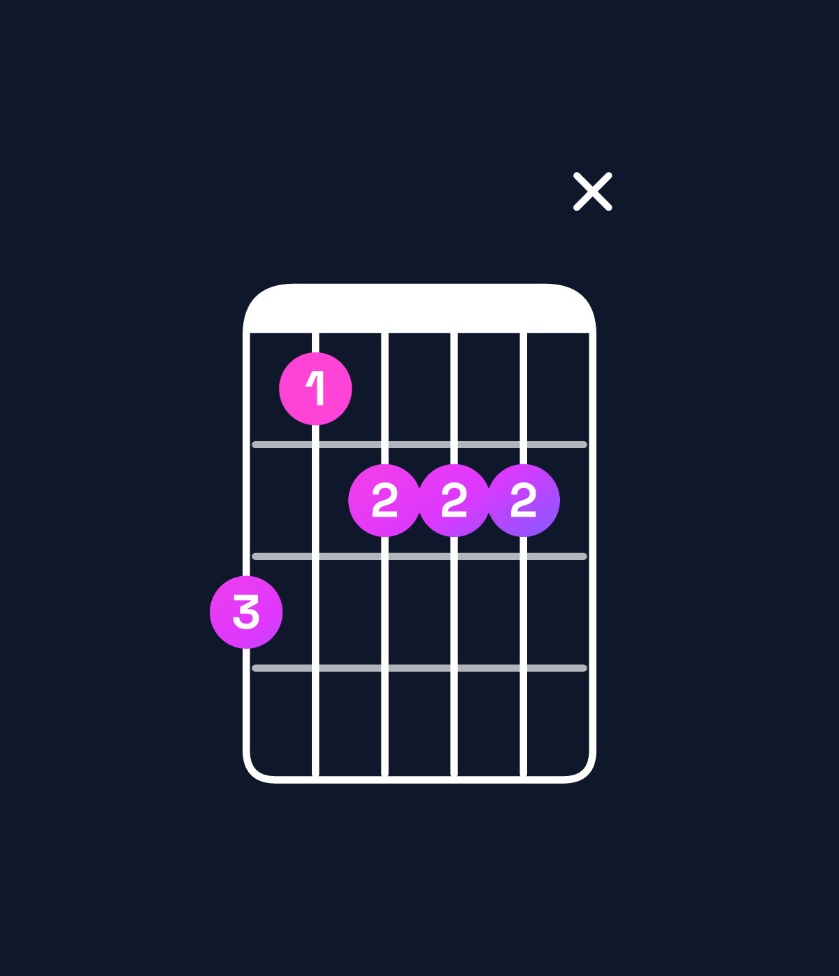 Chord chart for How to play B dominant 7th flat 9th / A (3rd inversion) chord on guitar — Shape 53444x | Guitar Wiz