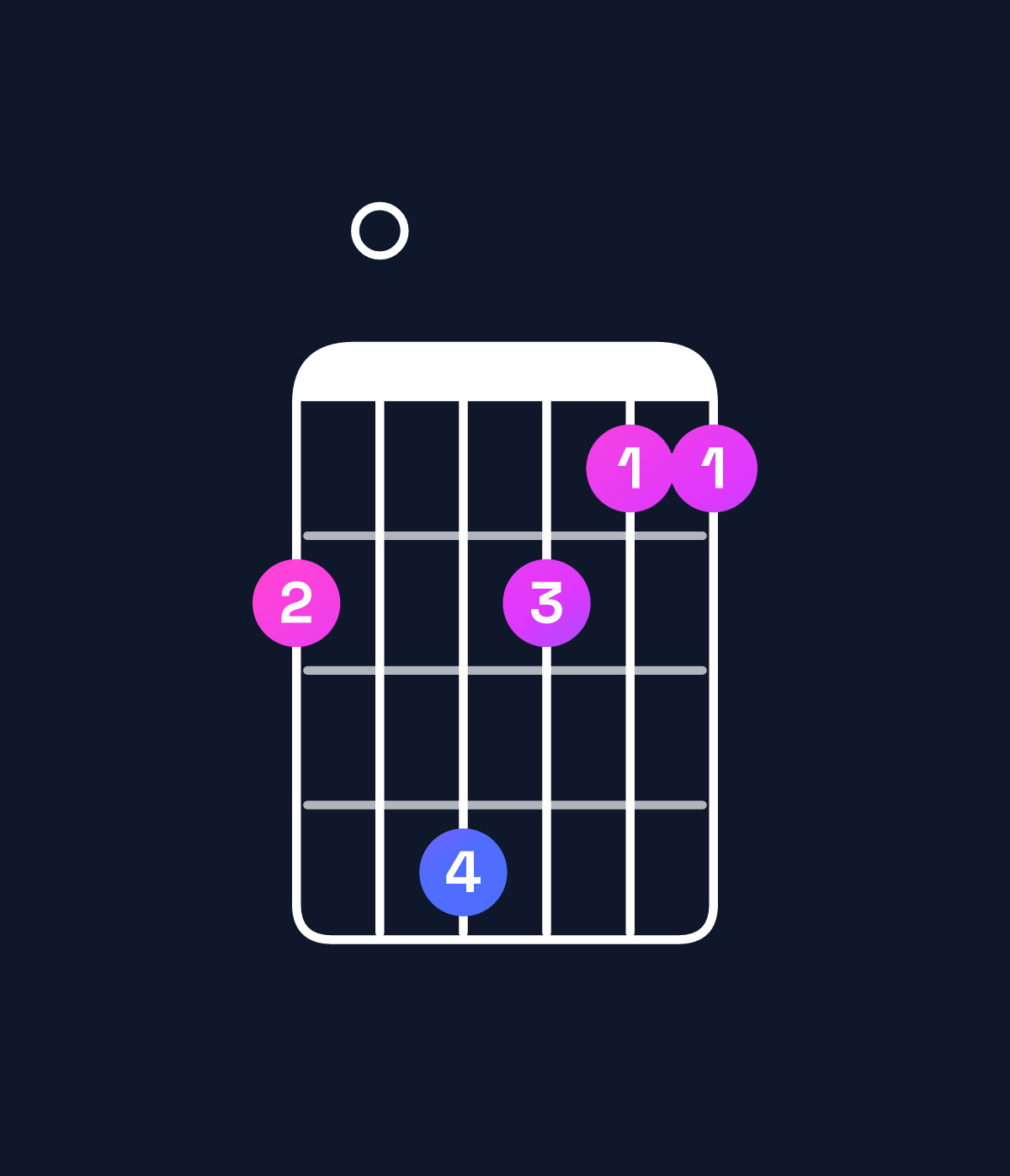 Chord chart for How to play B dominant 7th flat 9th / C (4th inversion) chord on guitar — Shape 80a877 | Guitar Wiz