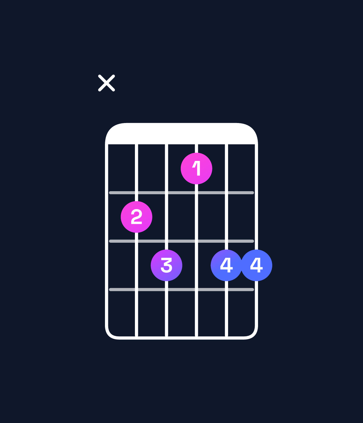 Chord chart for How to play B dominant 7th flat 9th / D♯ (1st inversion) chord on guitar — Shape x67577 | Guitar Wiz