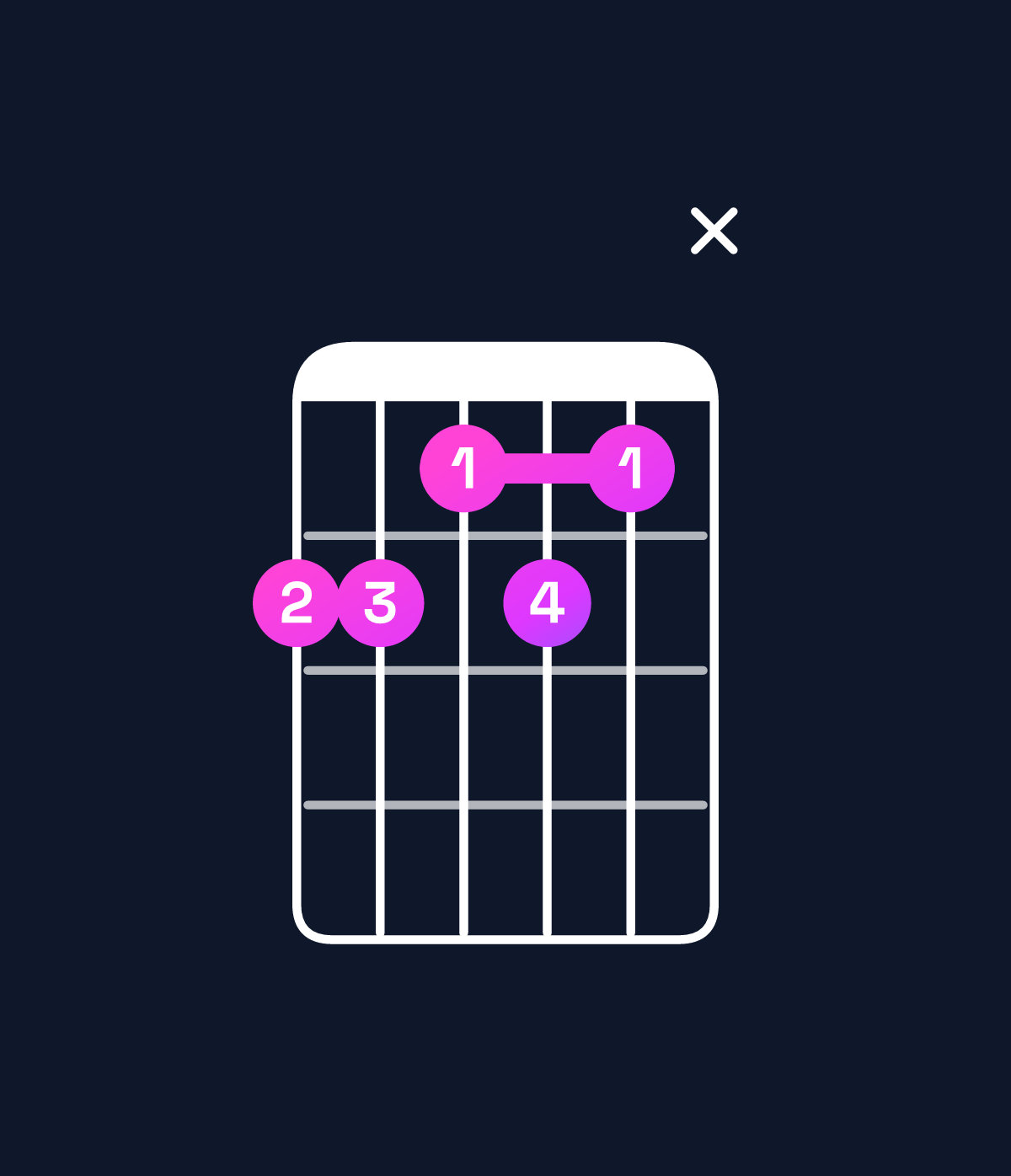 Chord chart for How to play B dominant 7th flat 9th / F♯ (2nd inversion) chord on guitar — Shape 22121x | Guitar Wiz