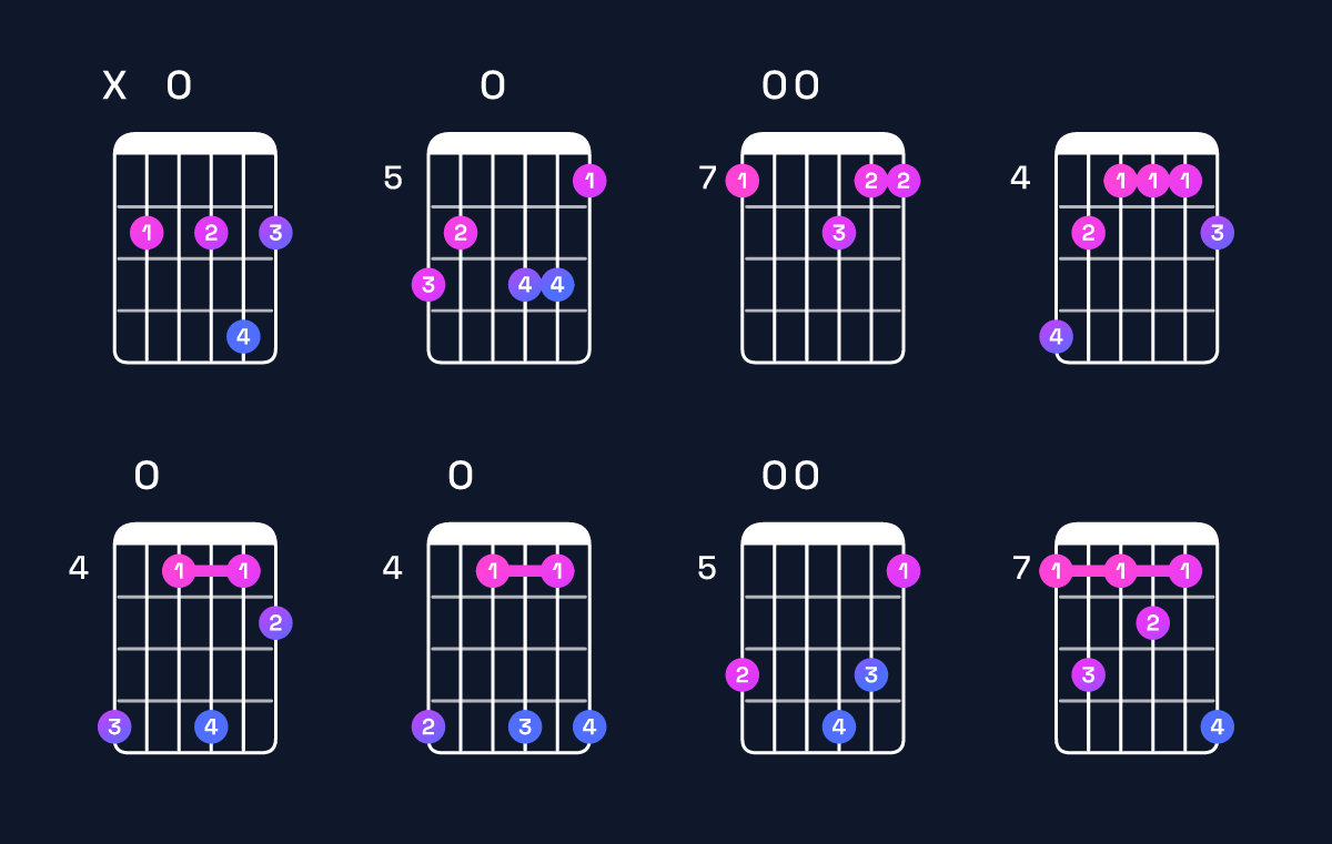 Chord chart for B dominant 7th sharp 9th Guitar Chord: Notes, Intervals, Inversions & Shapes | Guitar Wiz