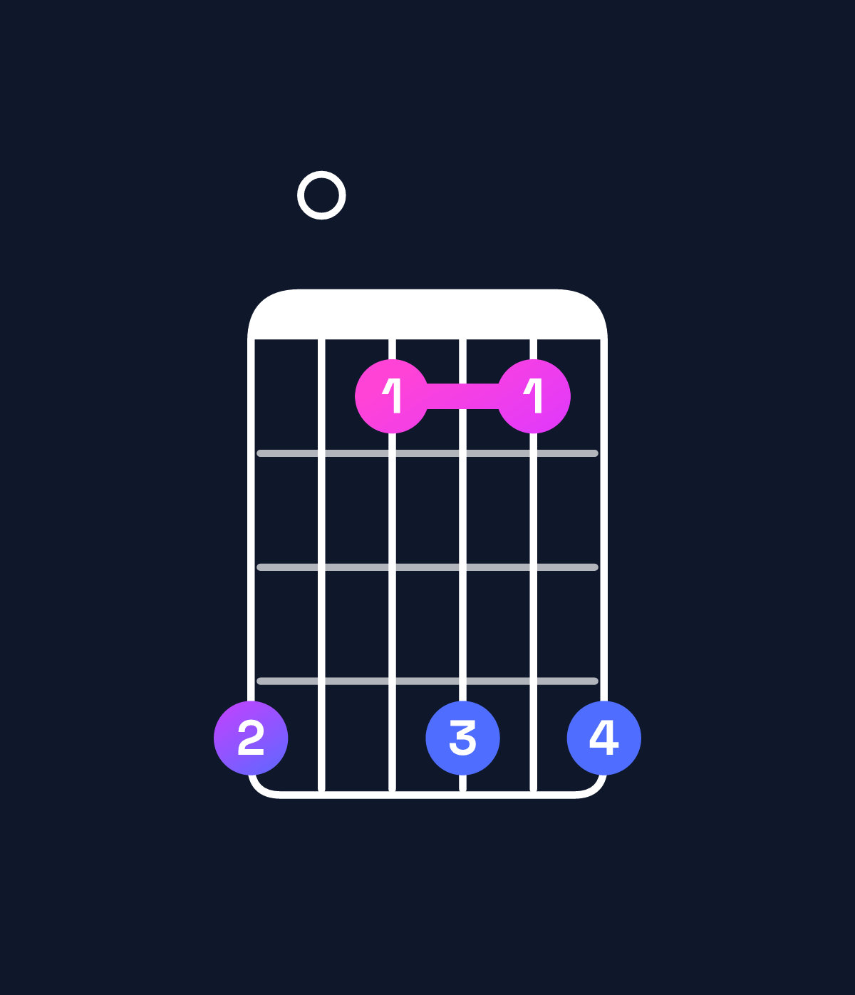Chord chart for How to play B dominant 7th sharp 9th chord on guitar — Shape 704747 | Guitar Wiz