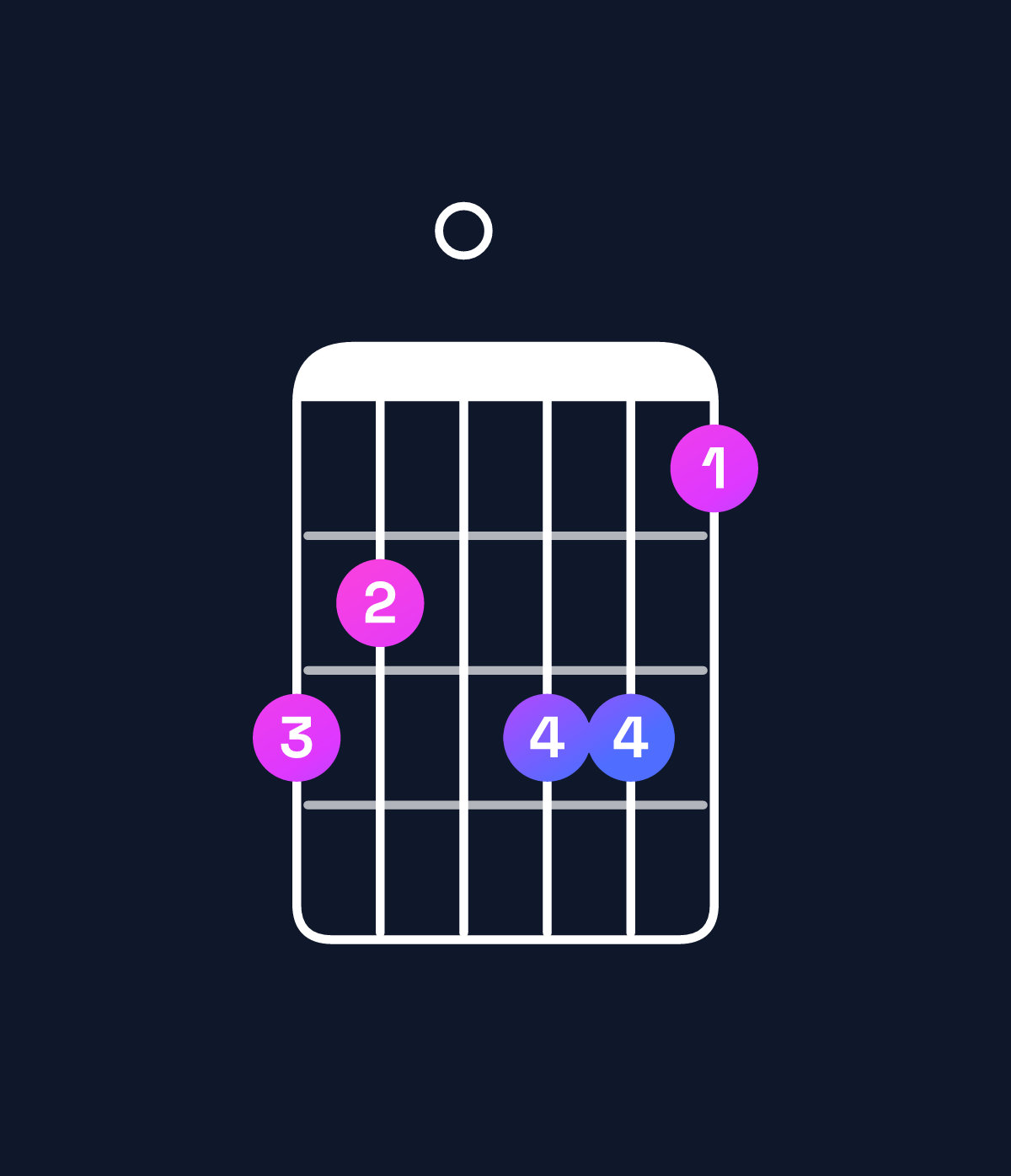 Chord chart for How to play B dominant 7th sharp 9th chord on guitar — Shape 760775 | Guitar Wiz