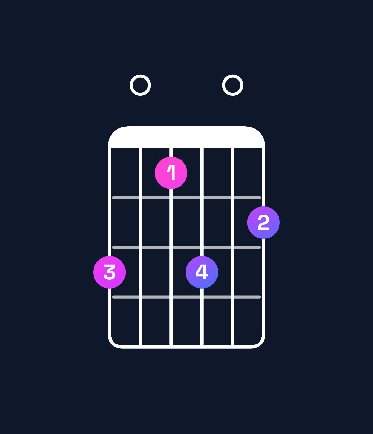 Chord chart for How to play B dominant 7th sharp 9th / D♯ (1st inversion) chord on guitar — Shape b09b0a | Guitar Wiz