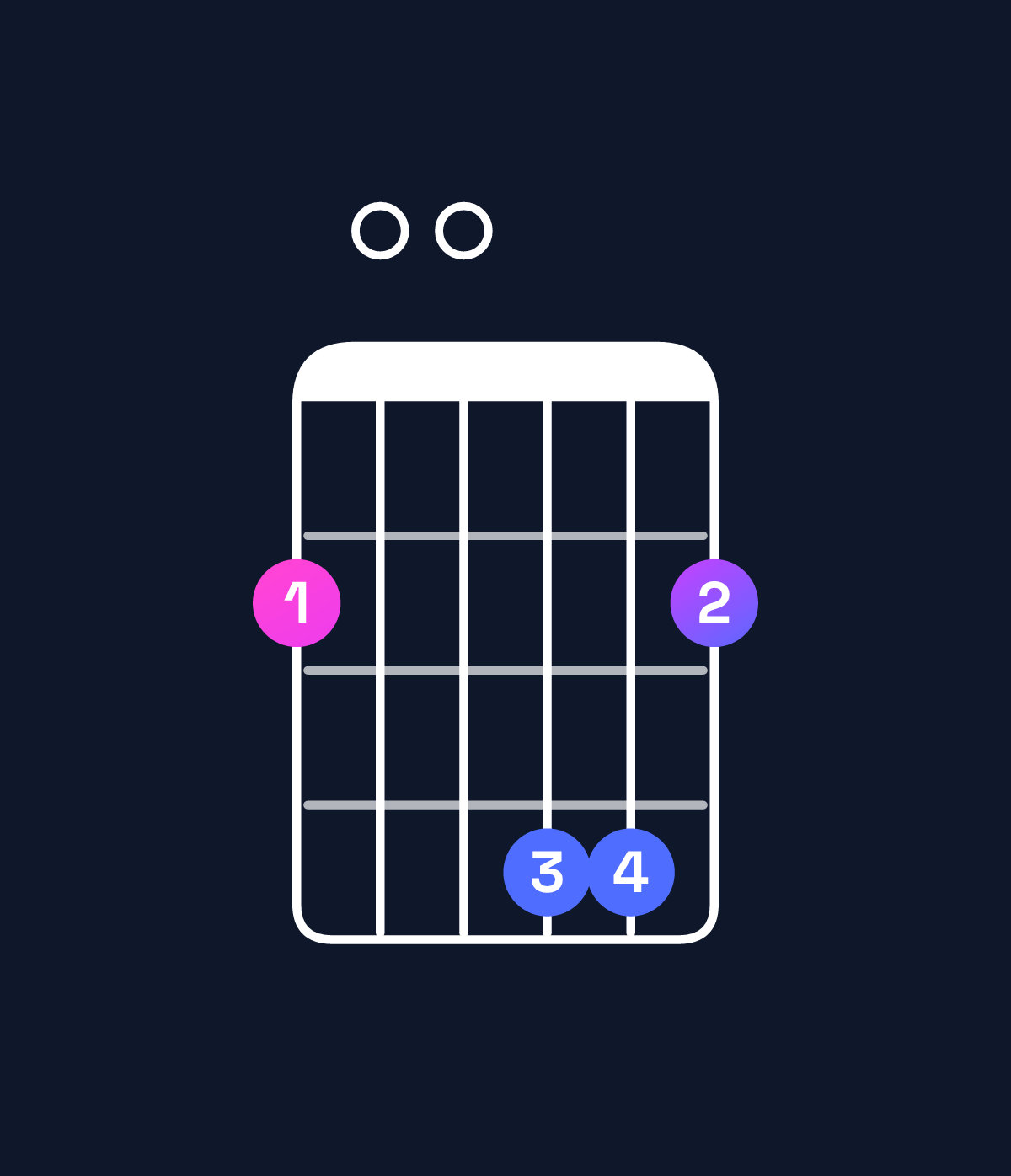Chord chart for How to play B dominant 7th sharp 9th / F♯ (2nd inversion) chord on guitar — Shape 200442 | Guitar Wiz