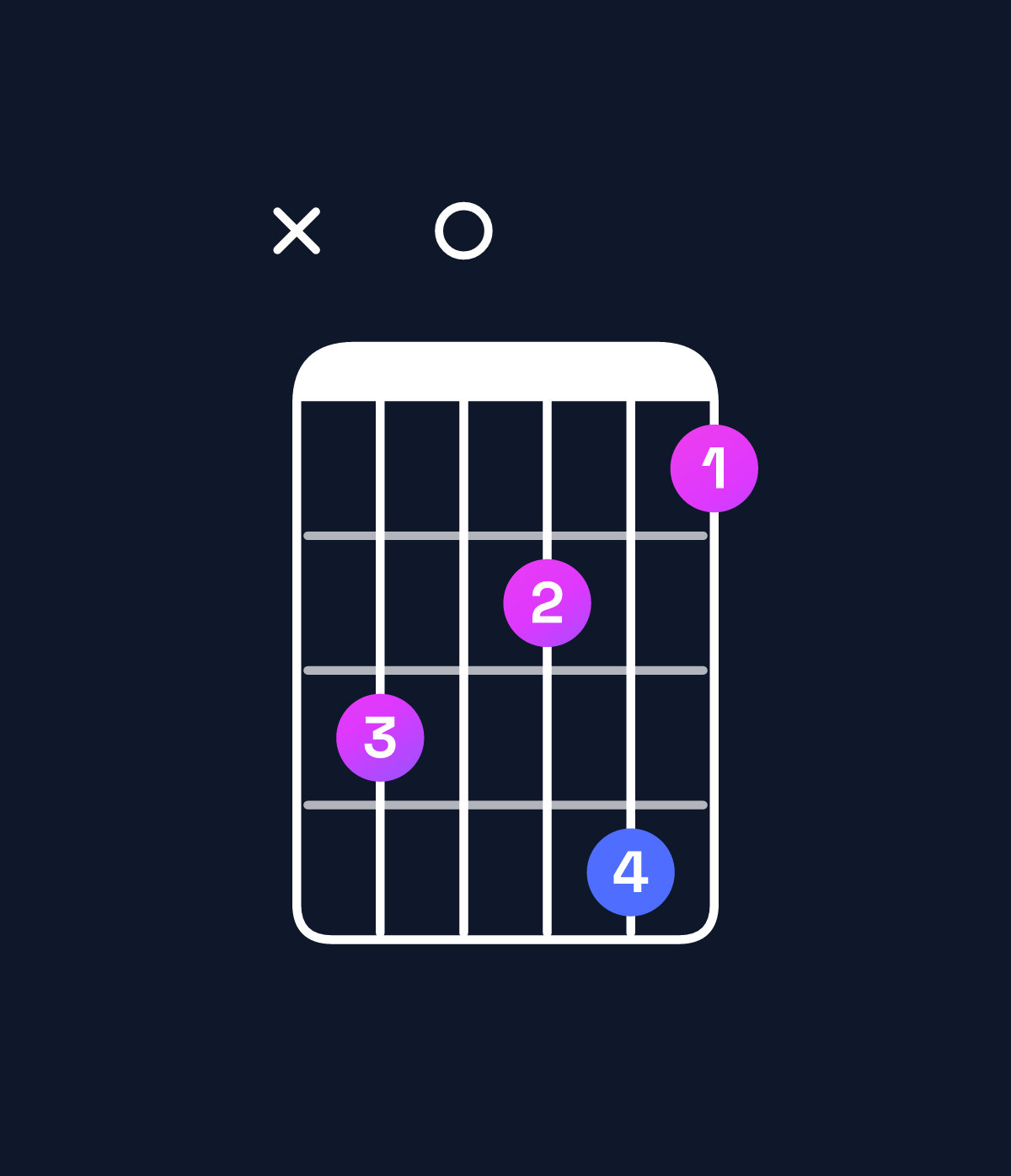Chord chart for How to play B dominant 7th sharp 9th / F♯ (2nd inversion) chord on guitar — Shape x908a7 | Guitar Wiz