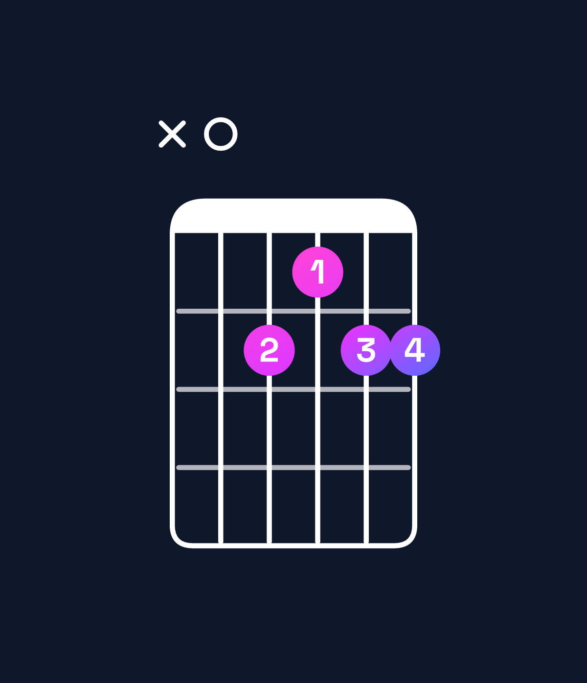 Chord chart for How to play B dominant 7th suspended 2nd / A (3rd inversion) chord on guitar — Shape x07677 | Guitar Wiz