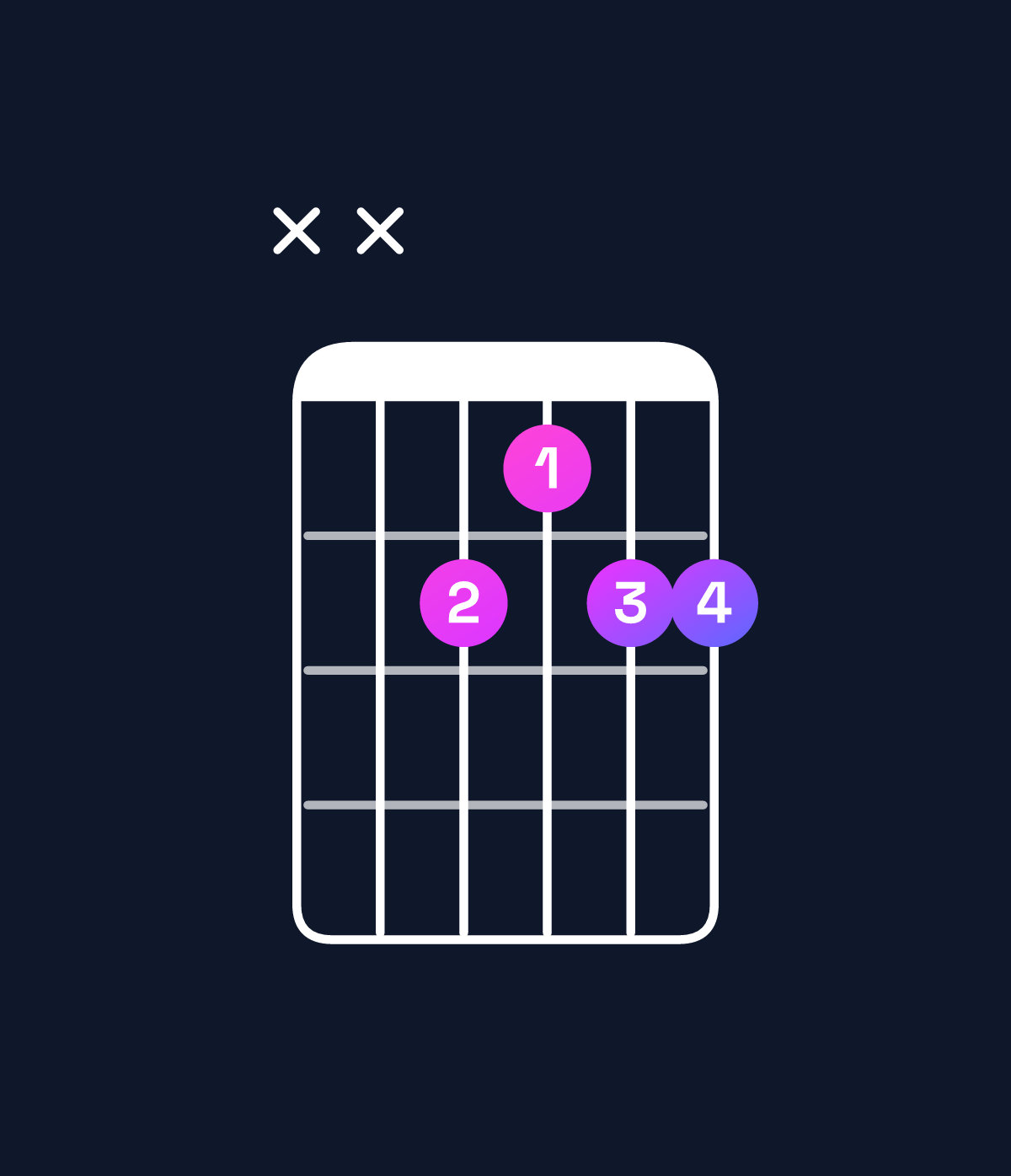 Chord chart for How to play B dominant 7th suspended 2nd / A (3rd inversion) chord on guitar — Shape xx7677 | Guitar Wiz