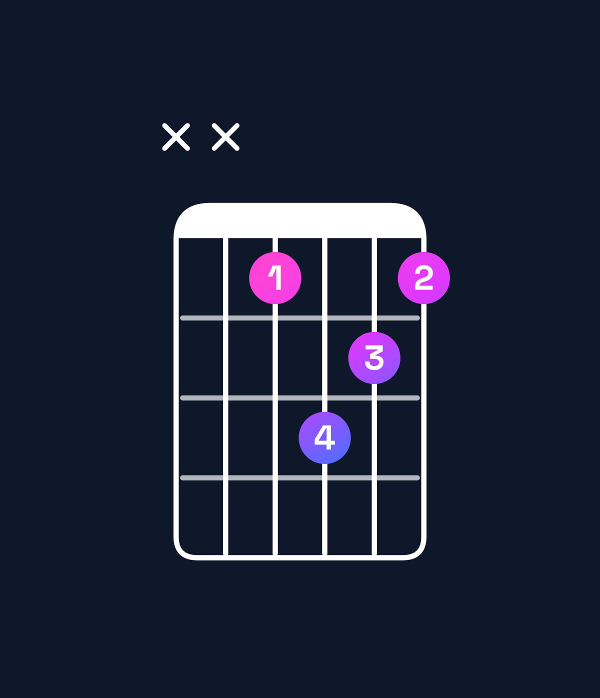 Chord chart for How to play B dominant 7th suspended 2nd chord on guitar — Shape xx9ba9 | Guitar Wiz