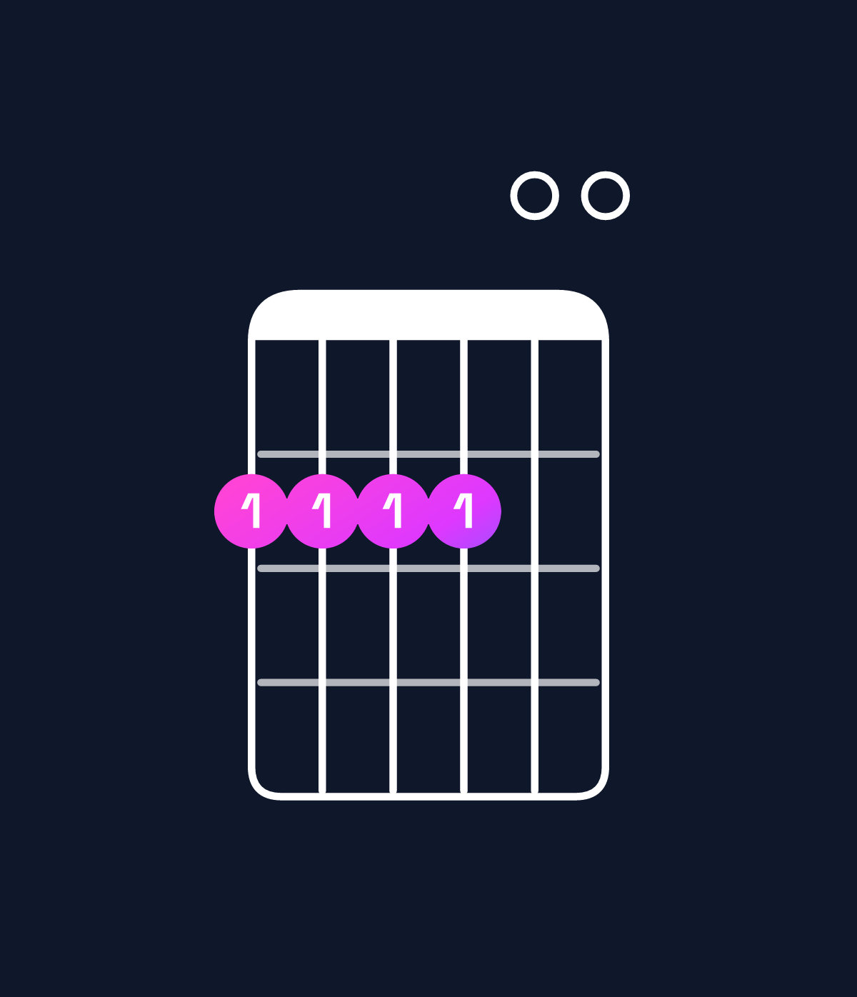 Chord chart for How to play B dominant 7th suspended 4th / F♯ (2nd inversion) chord on guitar — Shape 222200 | Guitar Wiz