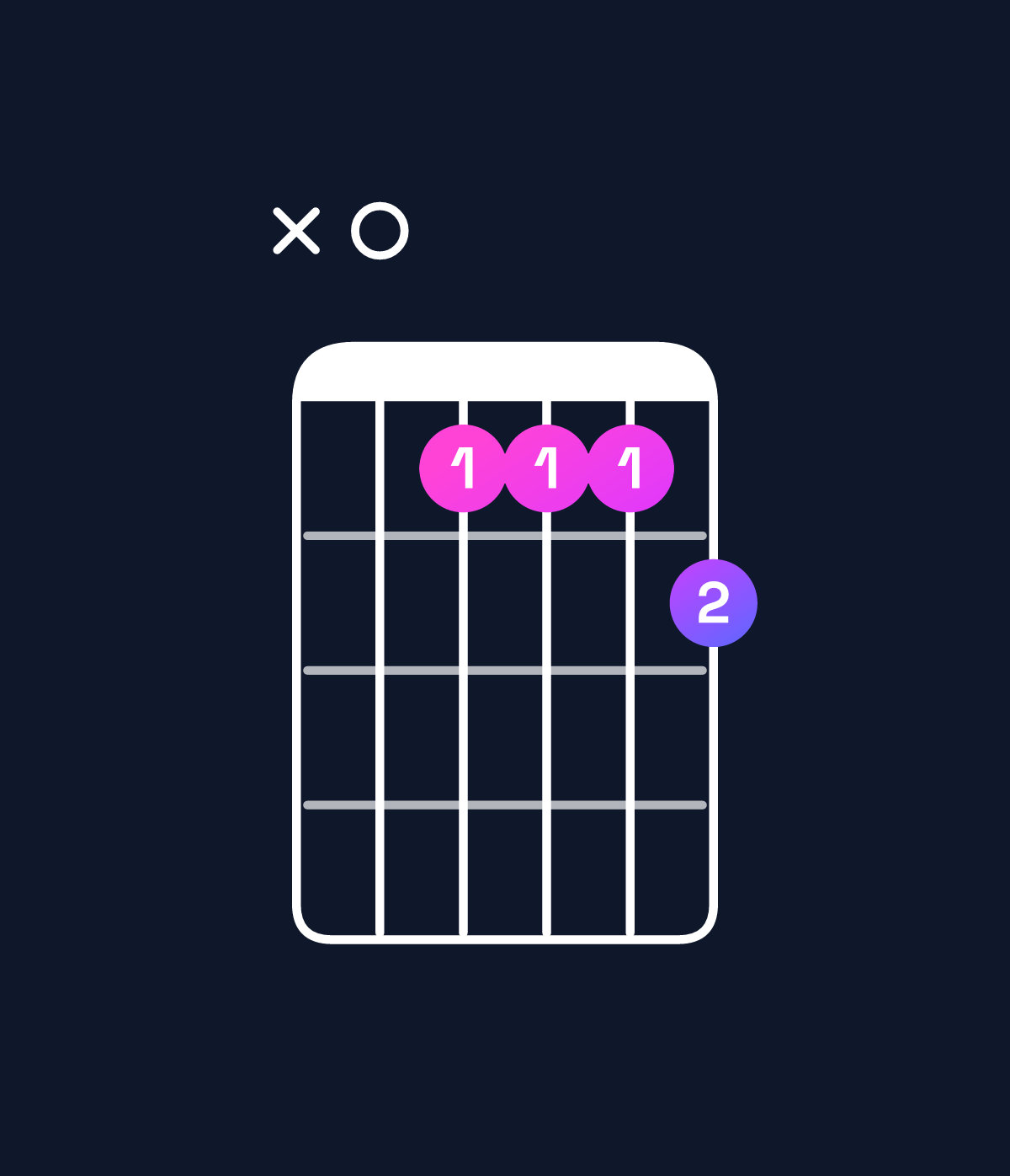 Chord chart for How to play B dominant 7th / A (3rd inversion) chord on guitar — Shape x04445 | Guitar Wiz