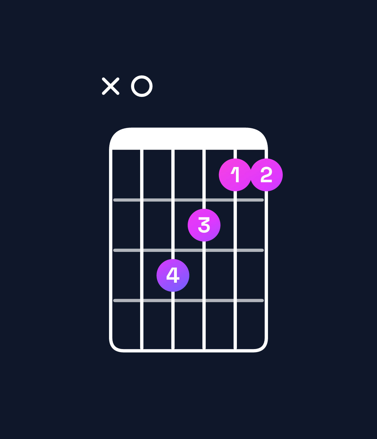 Chord chart for How to play B dominant 7th / A (3rd inversion) chord on guitar — Shape x09877 | Guitar Wiz