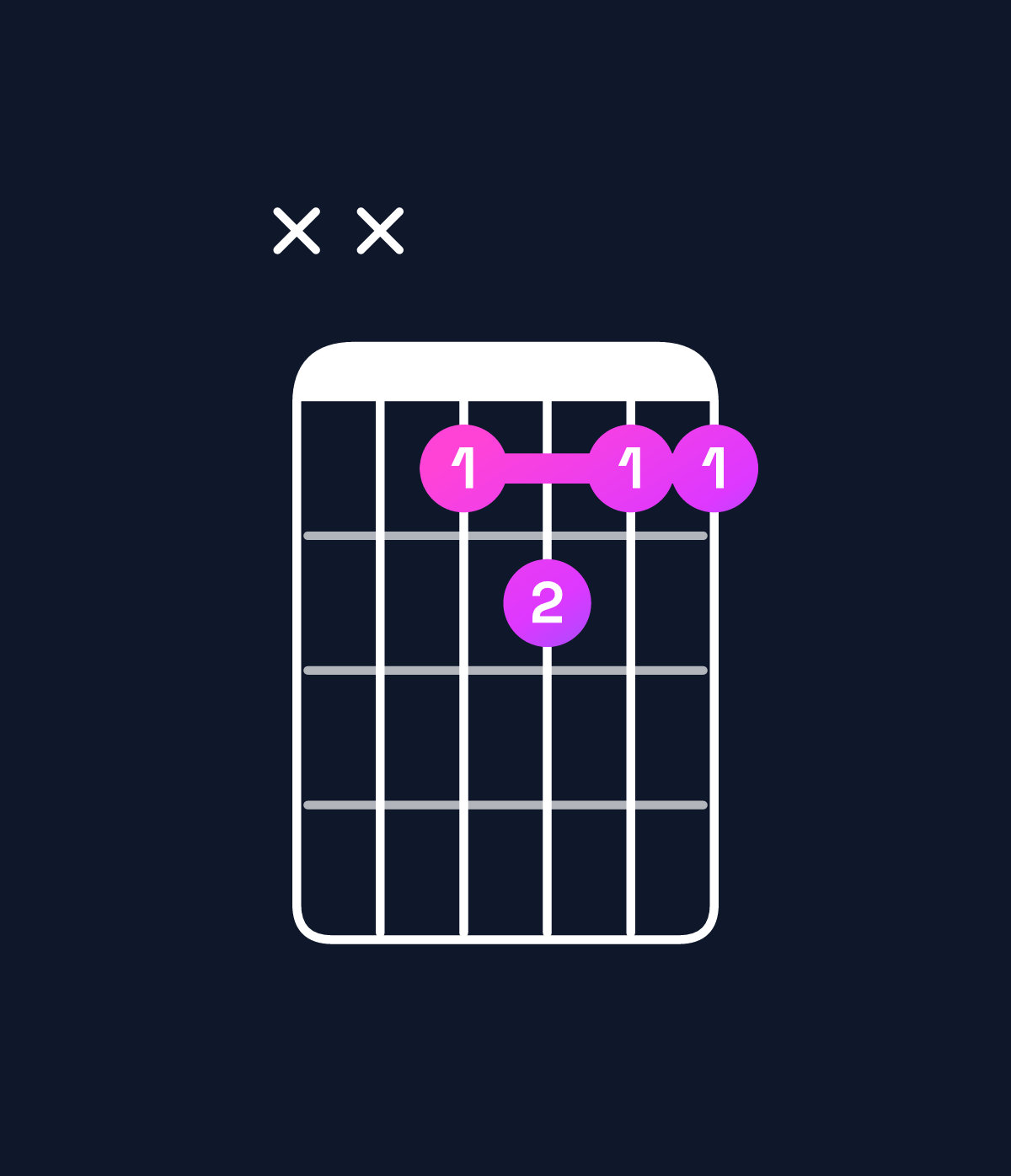 Chord chart for How to play B dominant 7th / A (3rd inversion) chord on guitar — Shape xx7877 | Guitar Wiz