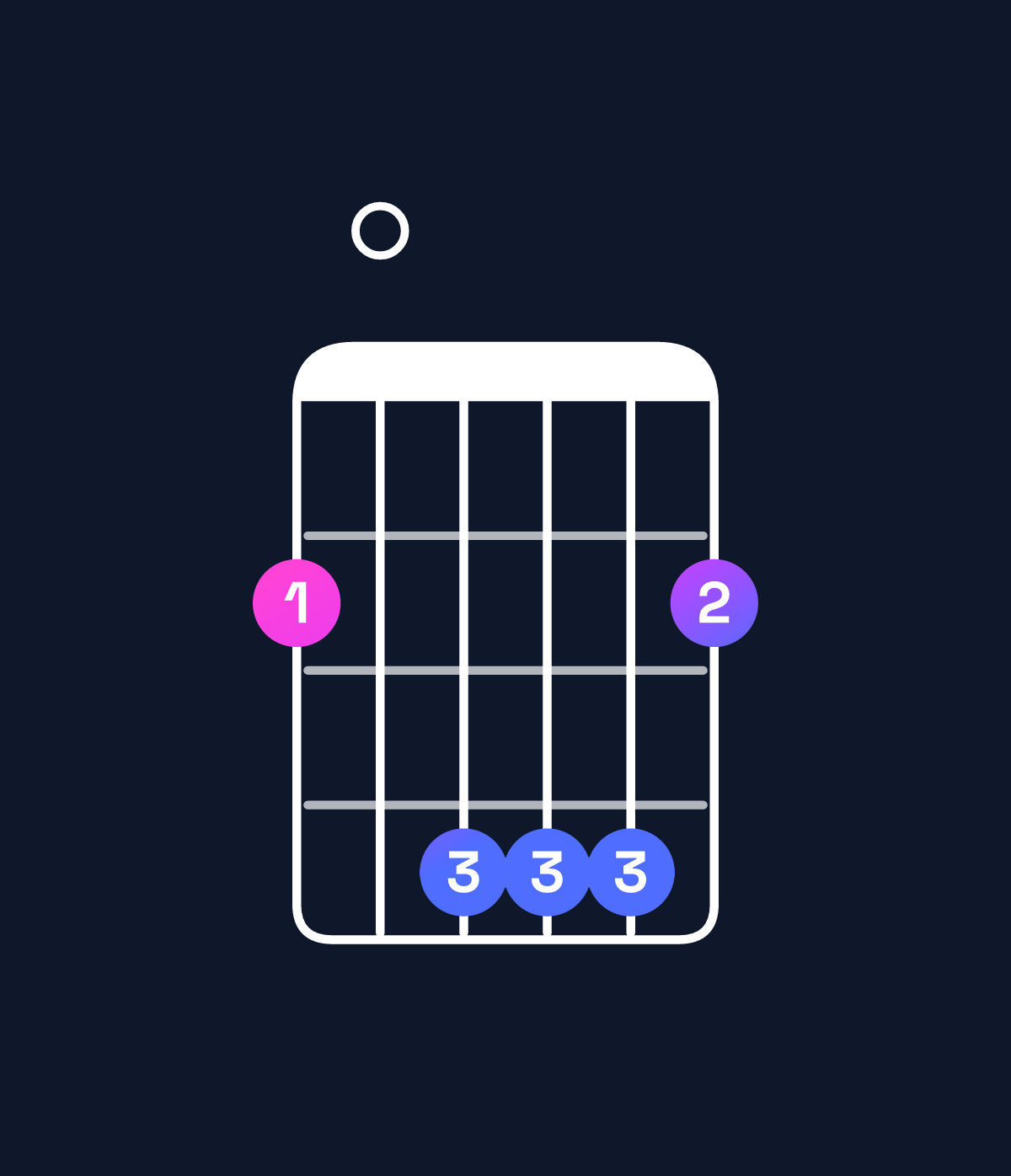 Chord chart for How to play B dominant 7th / F♯ (2nd inversion) chord on guitar — Shape 204442 | Guitar Wiz