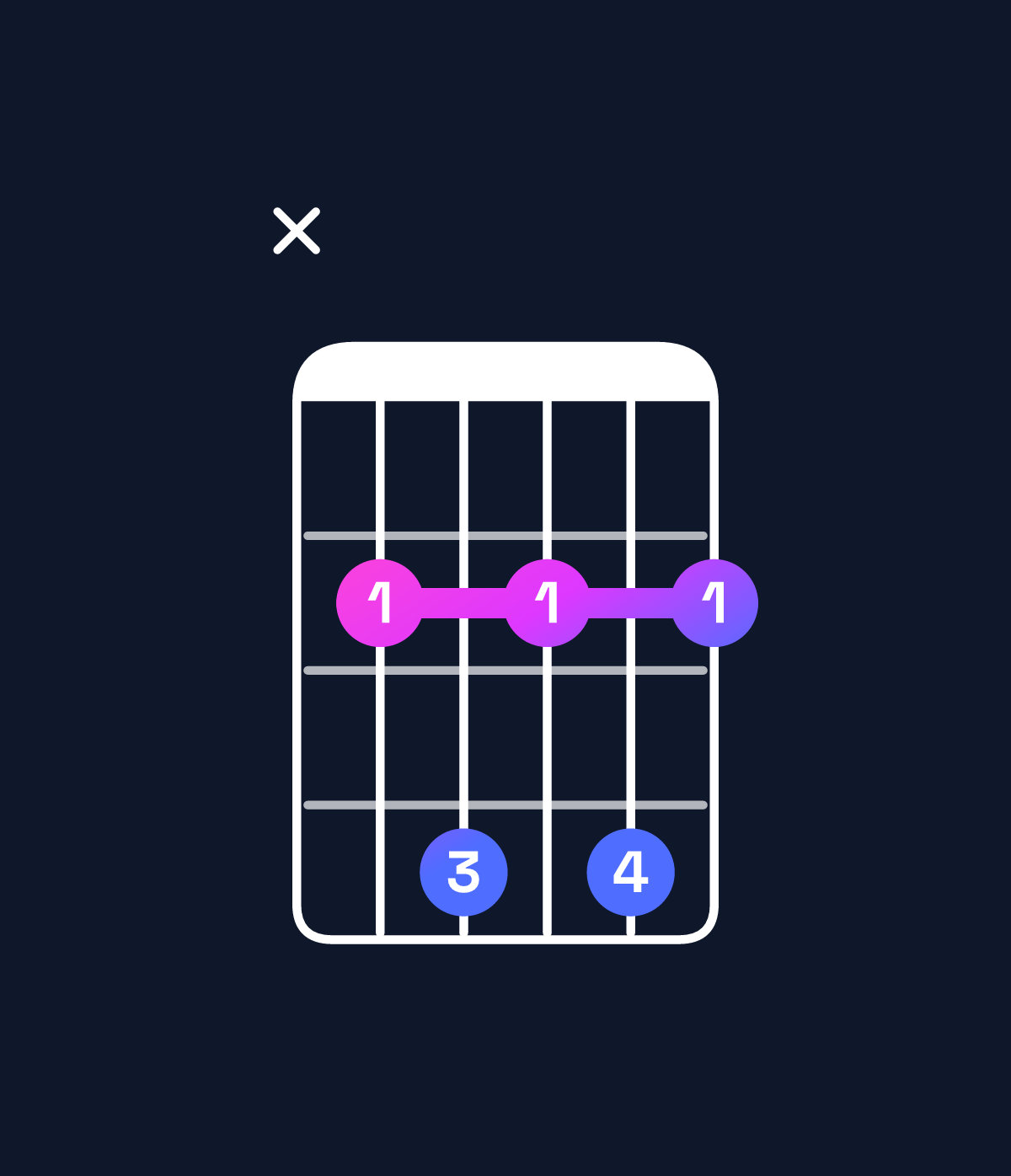 Chord chart for How to play B dominant 7th chord on guitar — Shape x24242 | Guitar Wiz