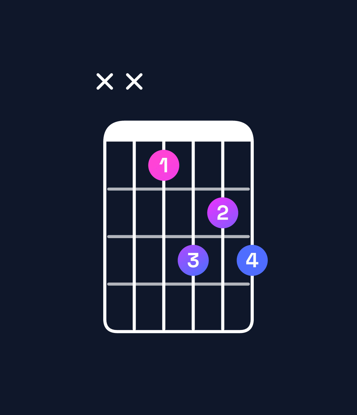 Chord chart for How to play B dominant 7th chord on guitar — Shape xx9bab | Guitar Wiz