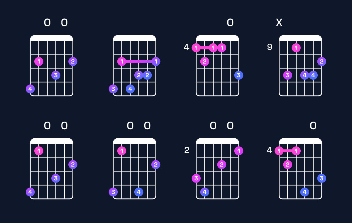 Chord chart for B♭ augmented 7th flat 9th / A♭ (3rd inversion) Guitar Chord: Notes, Shapes & Bass Note | Guitar Wiz