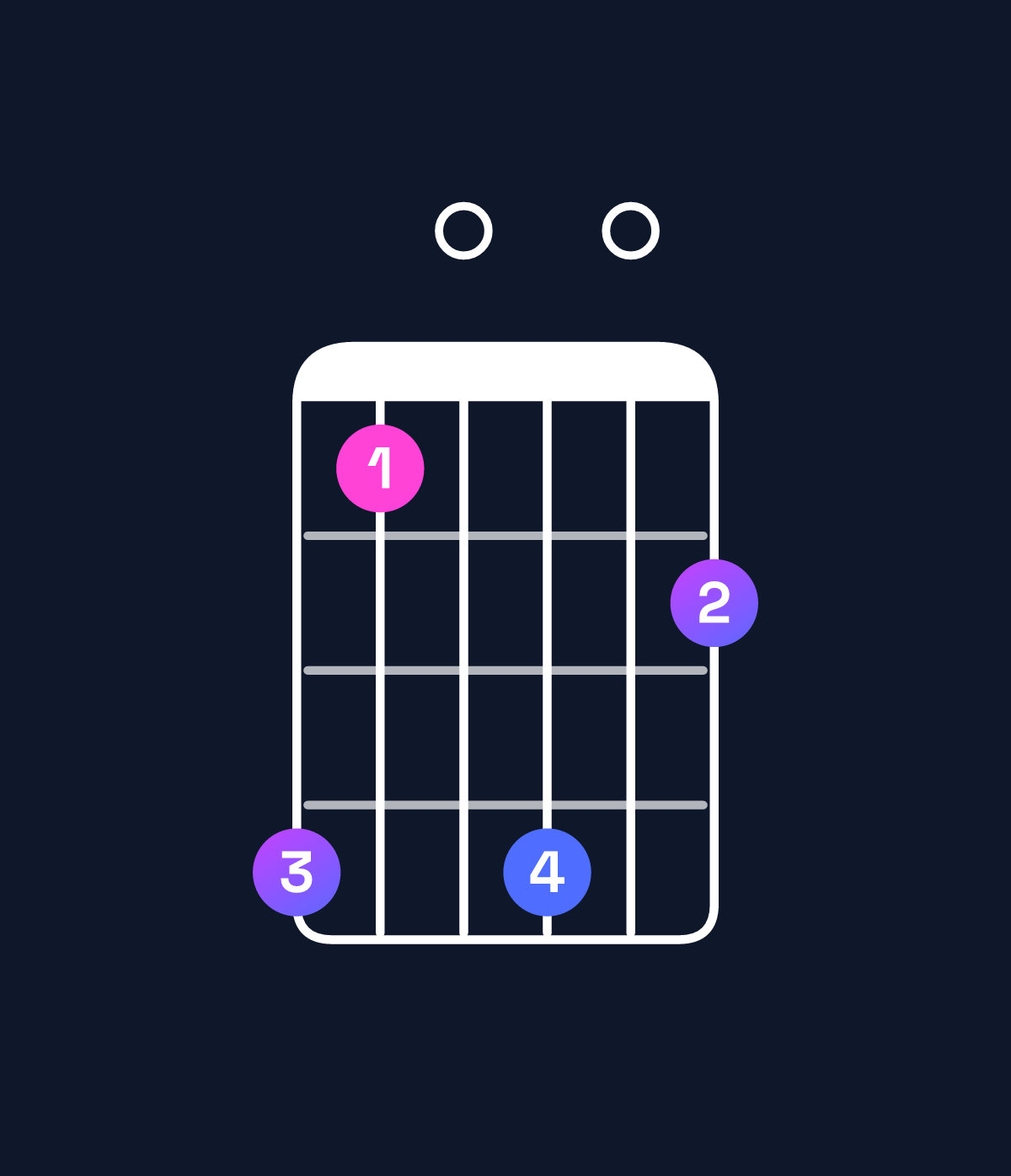 Chord chart for How to play B♭ augmented 7th flat 9th / A♭ (3rd inversion) chord on guitar — Shape 410402 | Guitar Wiz