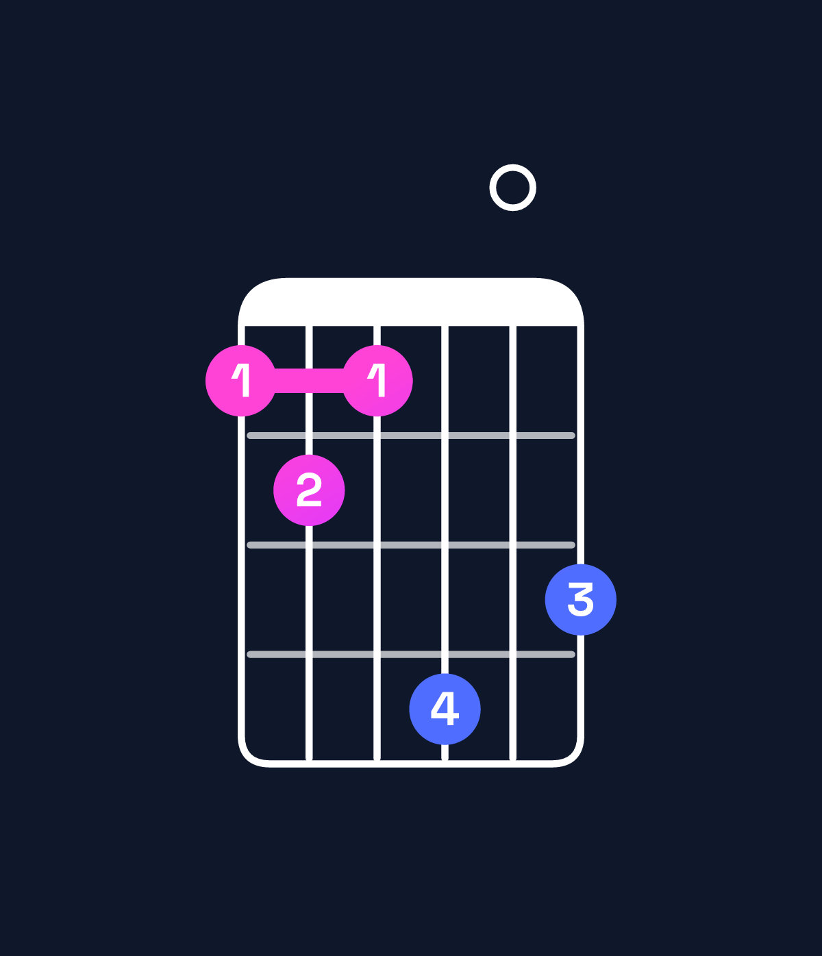 Chord chart for How to play B♭ augmented 7th flat 9th / A♭ (3rd inversion) chord on guitar — Shape 454706 | Guitar Wiz