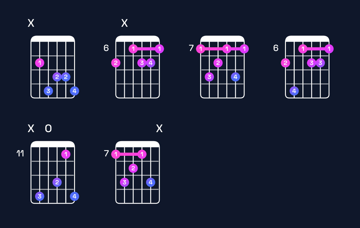 Chord chart for B♭ augmented 7th flat 9th / C♭ (4th inversion) Guitar Chord: Notes, Shapes & Bass Note | Guitar Wiz