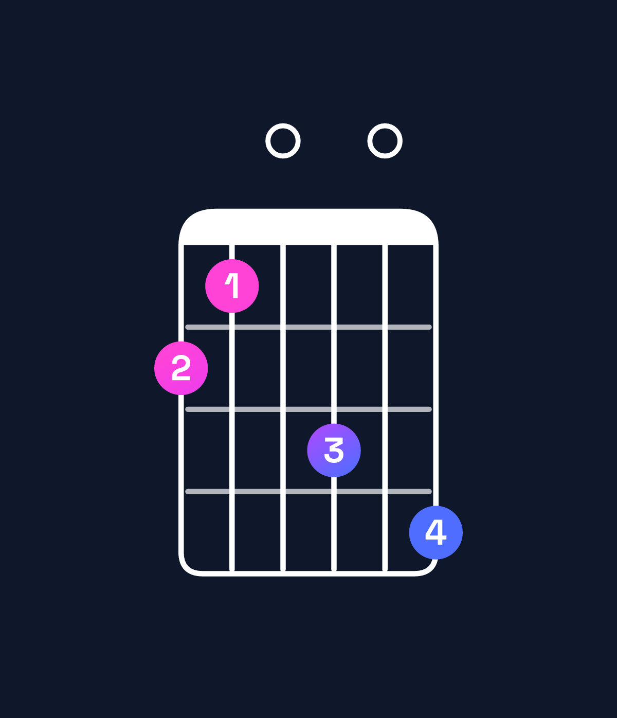 Chord chart for How to play B♭ augmented 7th flat 9th / F♯ (2nd inversion) chord on guitar — Shape 210304 | Guitar Wiz