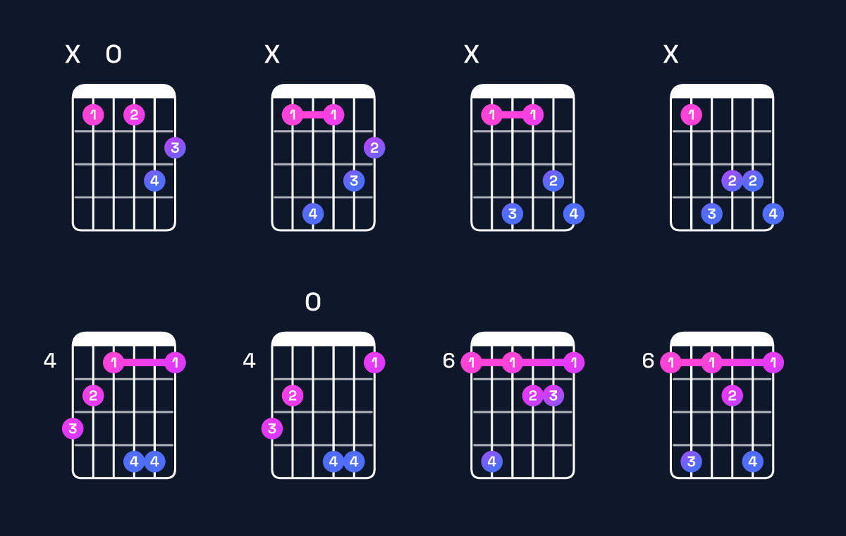Chord chart for B♭ augmented 7th Guitar Chord: Notes, Intervals, Inversions & Shapes | Guitar Wiz