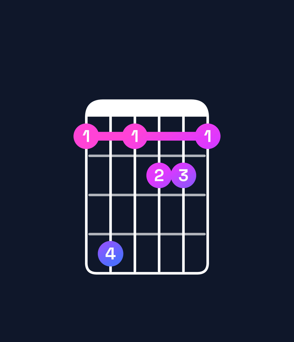 Chord chart for How to play B♭ augmented 7th chord on guitar — Shape 696776 | Guitar Wiz