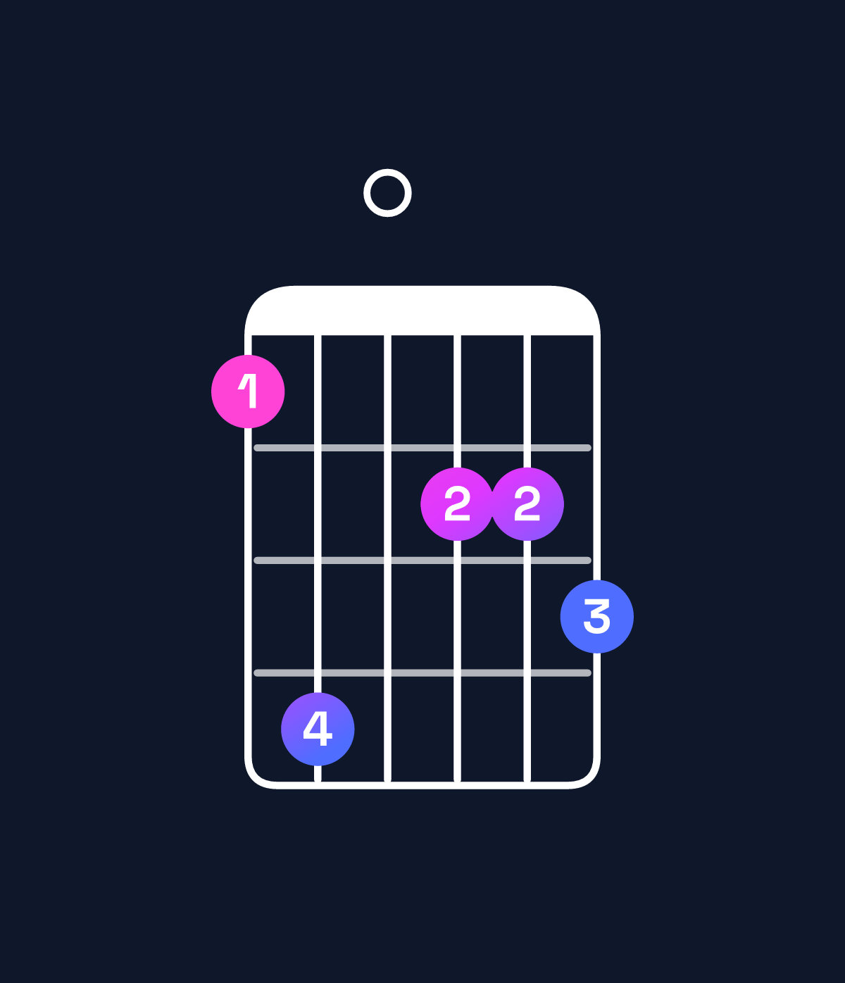 Chord chart for How to play B♭ augmented 7th / F♯ (2nd inversion) chord on guitar — Shape 250334 | Guitar Wiz
