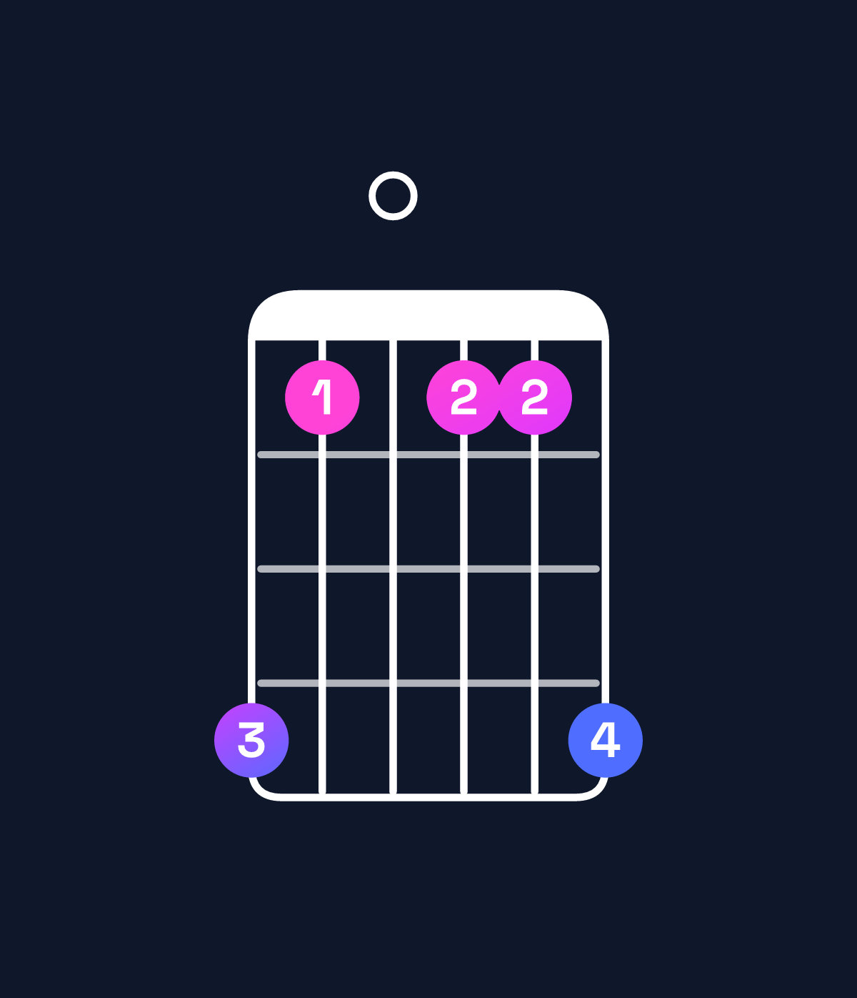 Chord chart for How to play B♭ augmented 7th / F♯ (2nd inversion) chord on guitar — Shape eb0bbe | Guitar Wiz