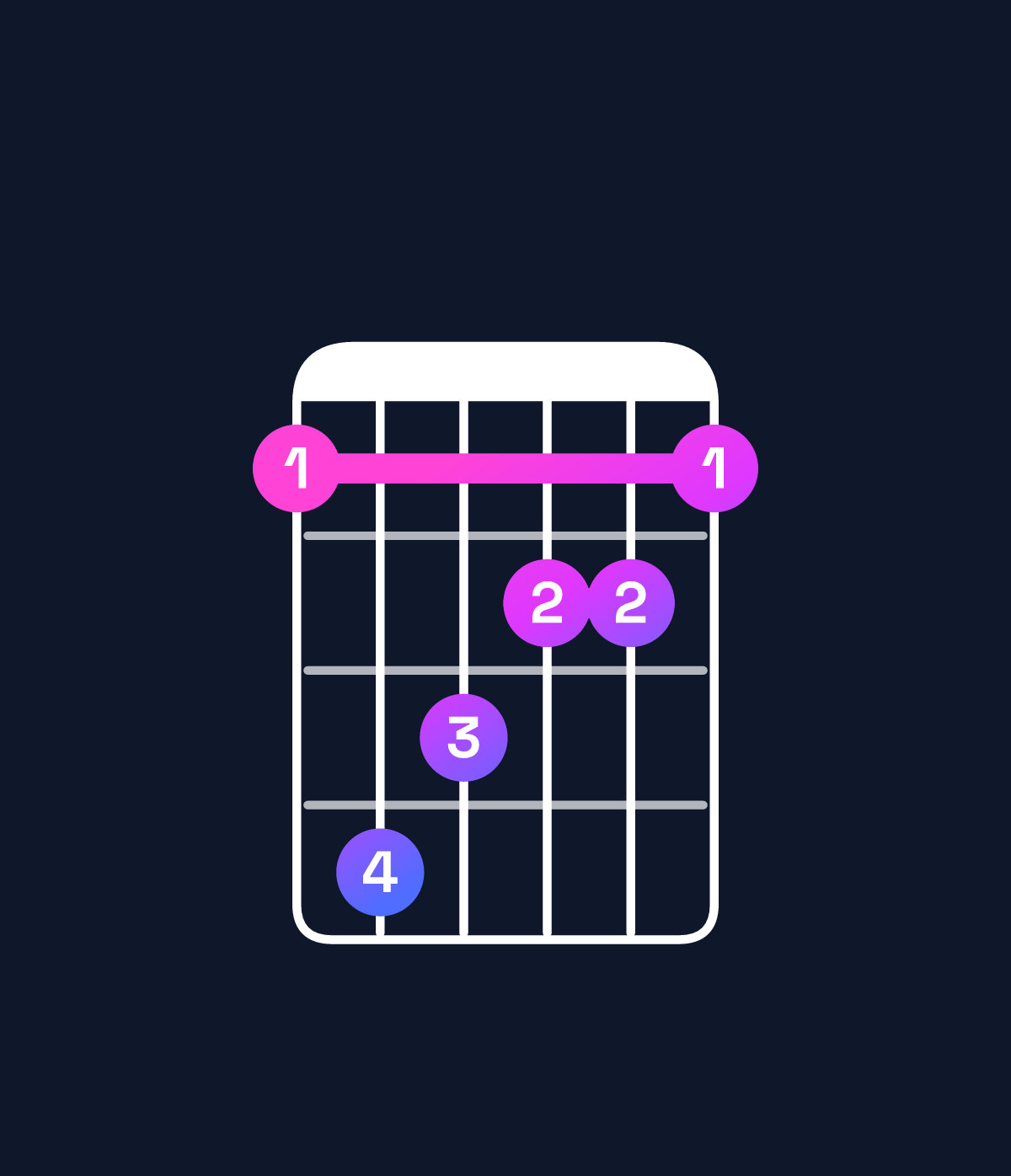 Chord chart for How to play B♭ augmented / F♯ (2nd inversion) chord on guitar — Shape 254332 | Guitar Wiz