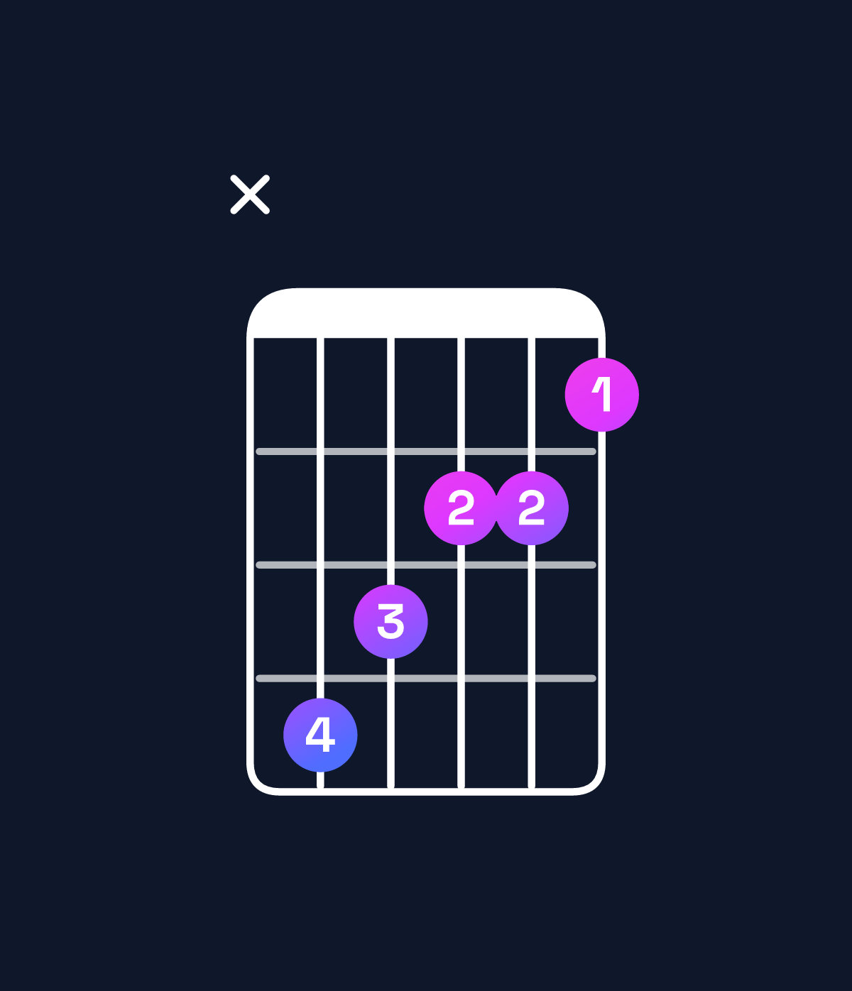Chord chart for How to play B♭ augmented / F♯ (2nd inversion) chord on guitar — Shape x98776 | Guitar Wiz