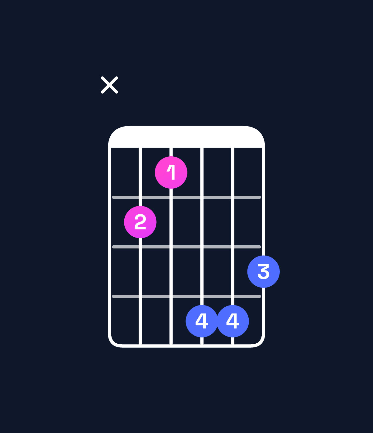 Chord chart for How to play B♭ augmented / F♯ (2nd inversion) chord on guitar — Shape x98bba | Guitar Wiz