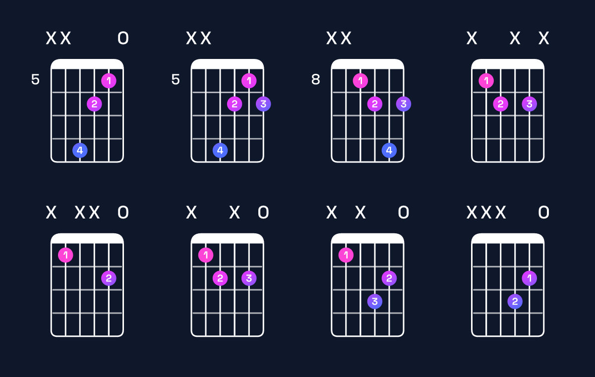 Chord chart for B♭ diminished Guitar Chord: Notes, Intervals, Inversions & Shapes | Guitar Wiz